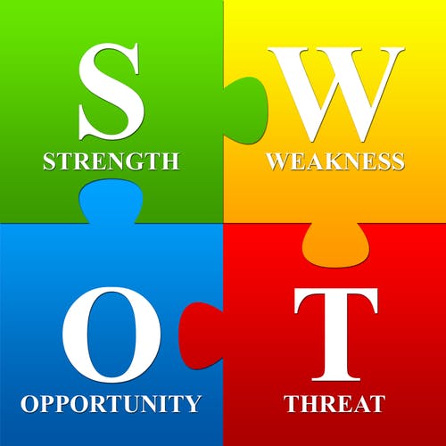 SWOT Analysis: Everything you need to know