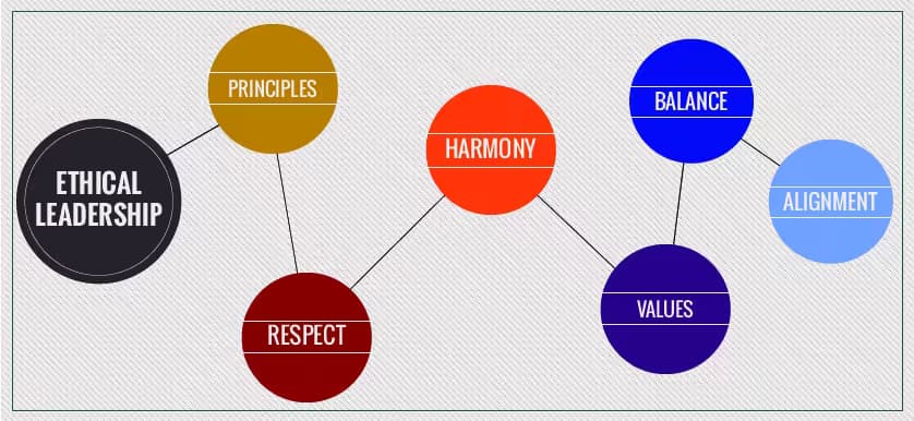 Ethical Leadership Q & A with Dr. Tomas Chamorro-Premuzic