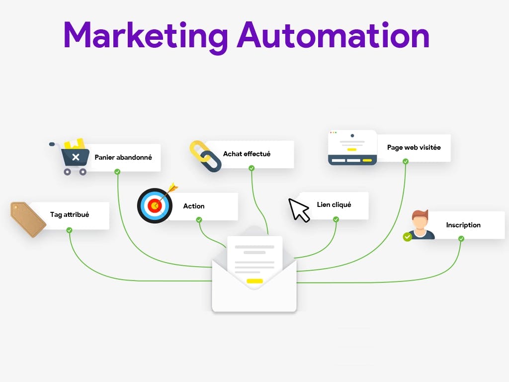 Top 6 Software Solutions for Marketing Automation