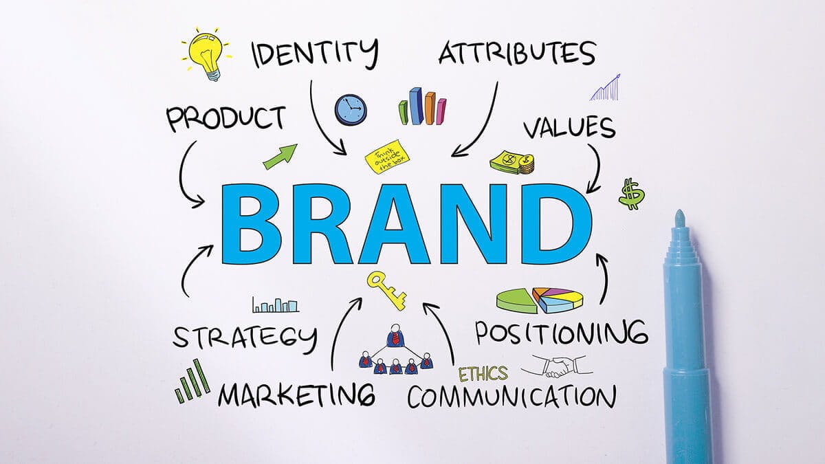 Brand management essentials