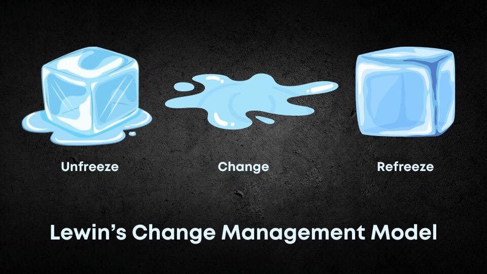 Lewin's Change Management Model: Everything You Need To Know