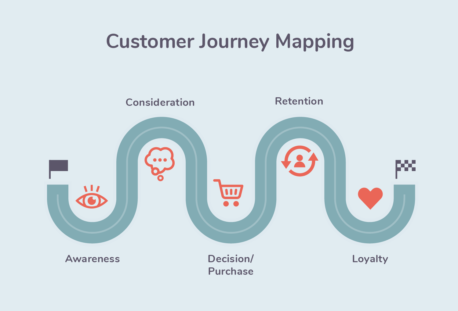 Beyond the Basics: Unconventional Tactics in Customer Journey Tracking
