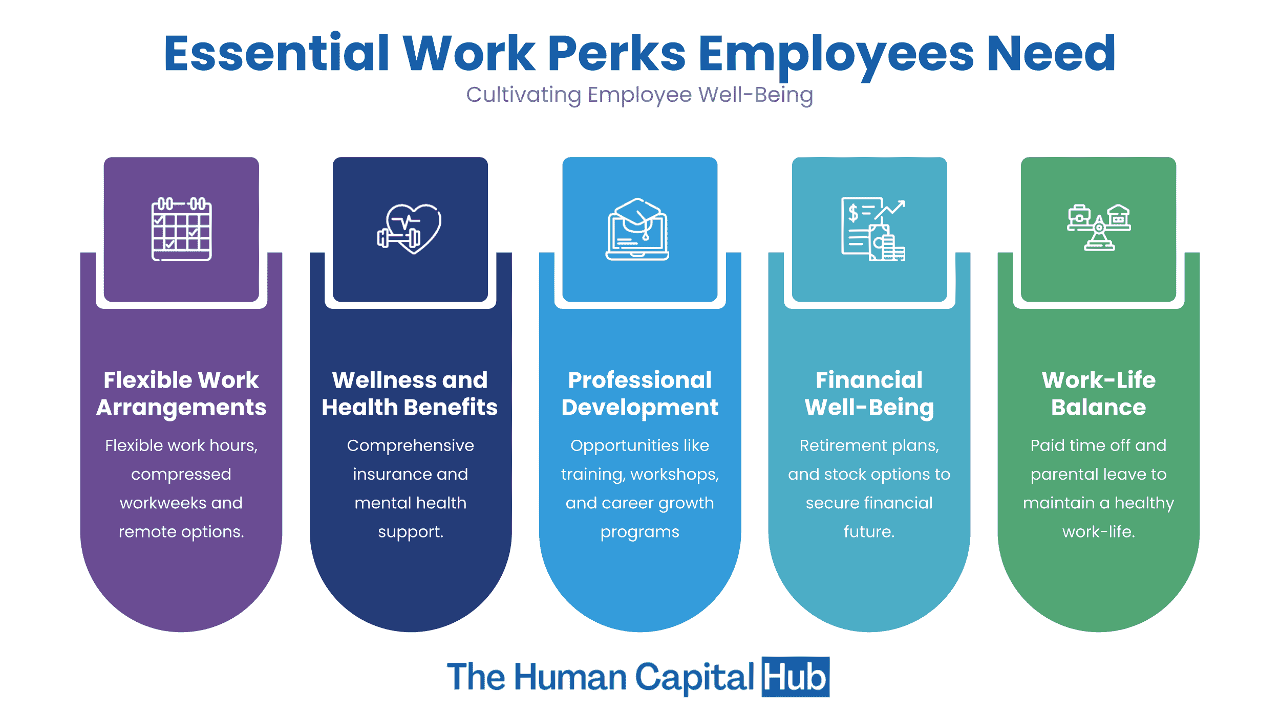15 Work Perks That Work