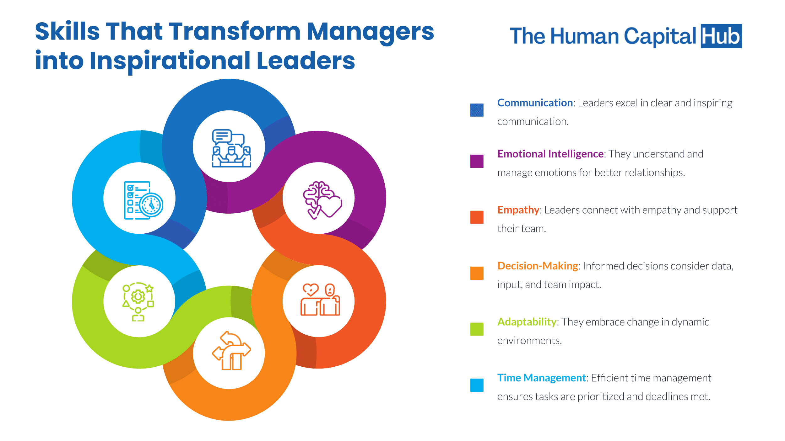 20 Leadership Skills Every Leader Should Know