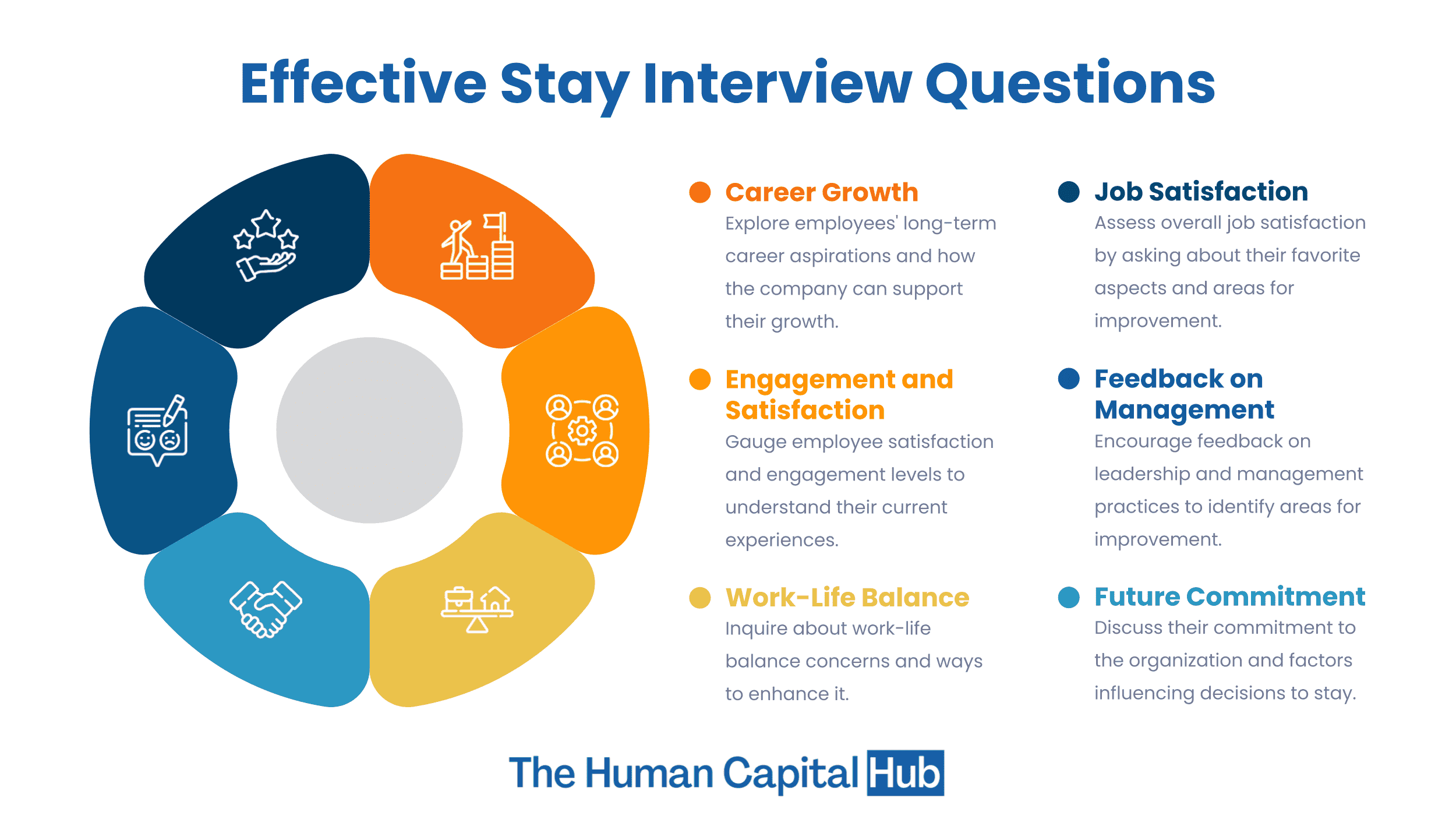 40 Best Stay Interview Questions to Ask