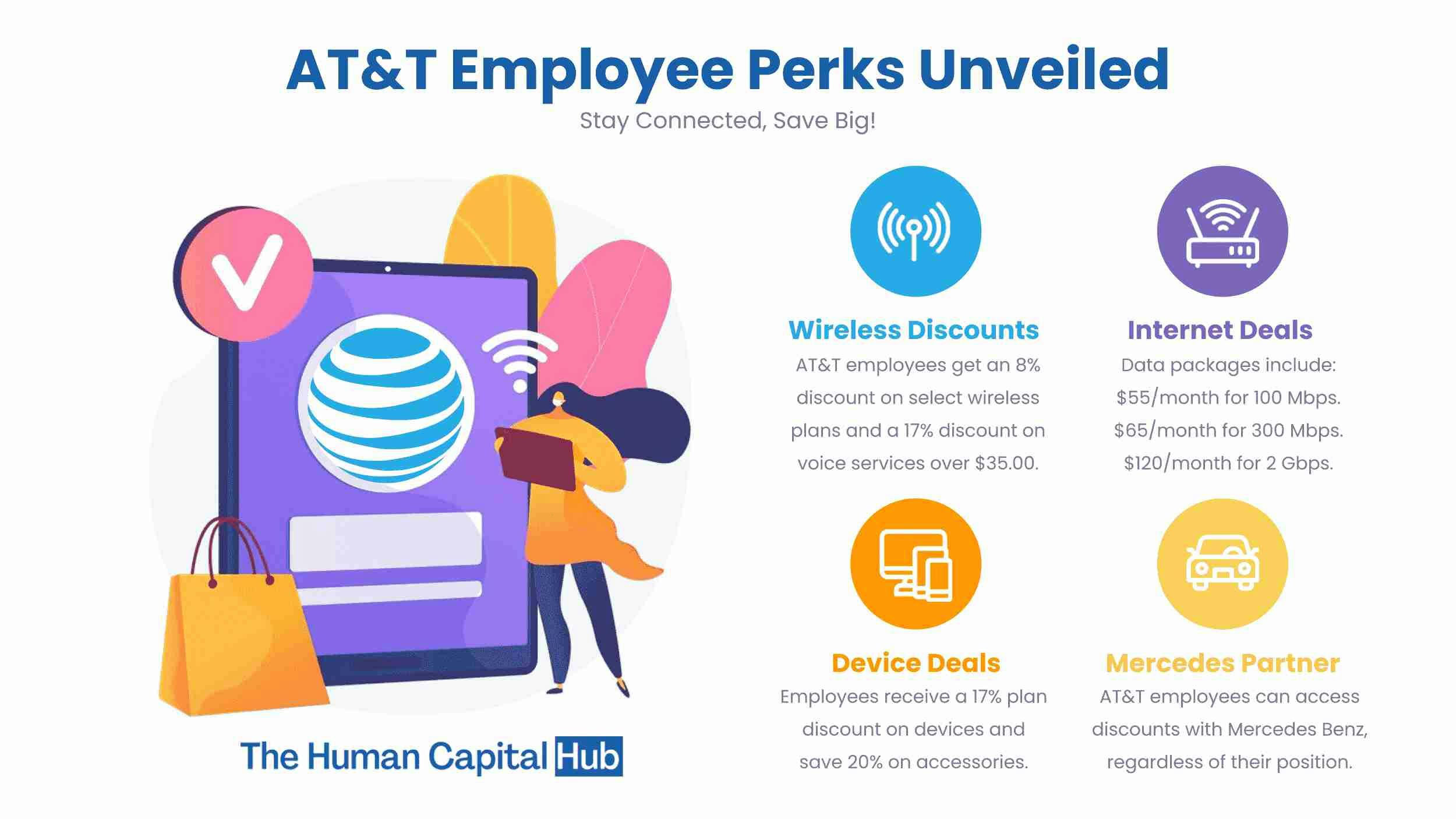 AT&T Employee Discounts: Everything you Need to Know