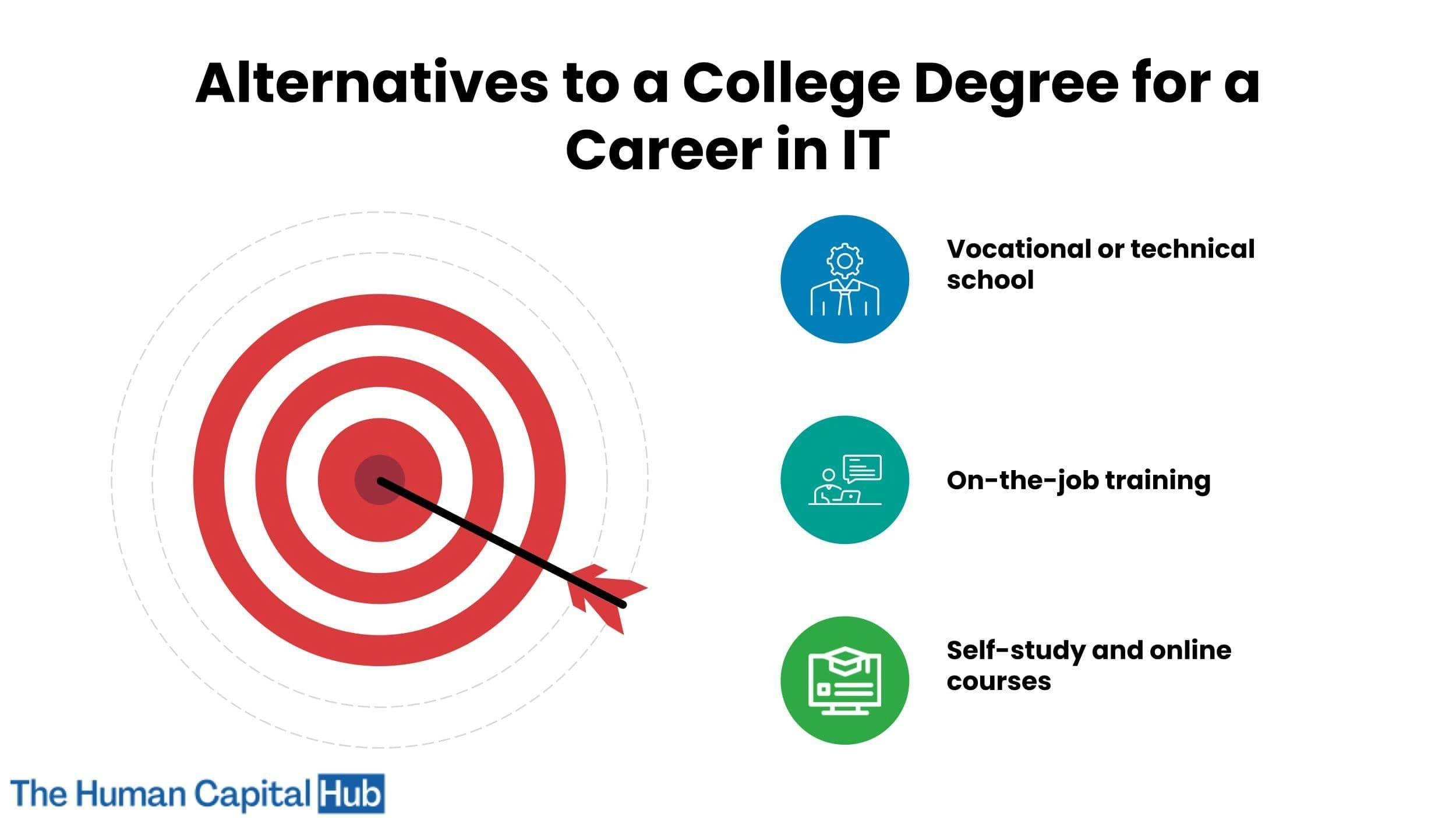 Maximizing your IT career: Do you need a college degree?