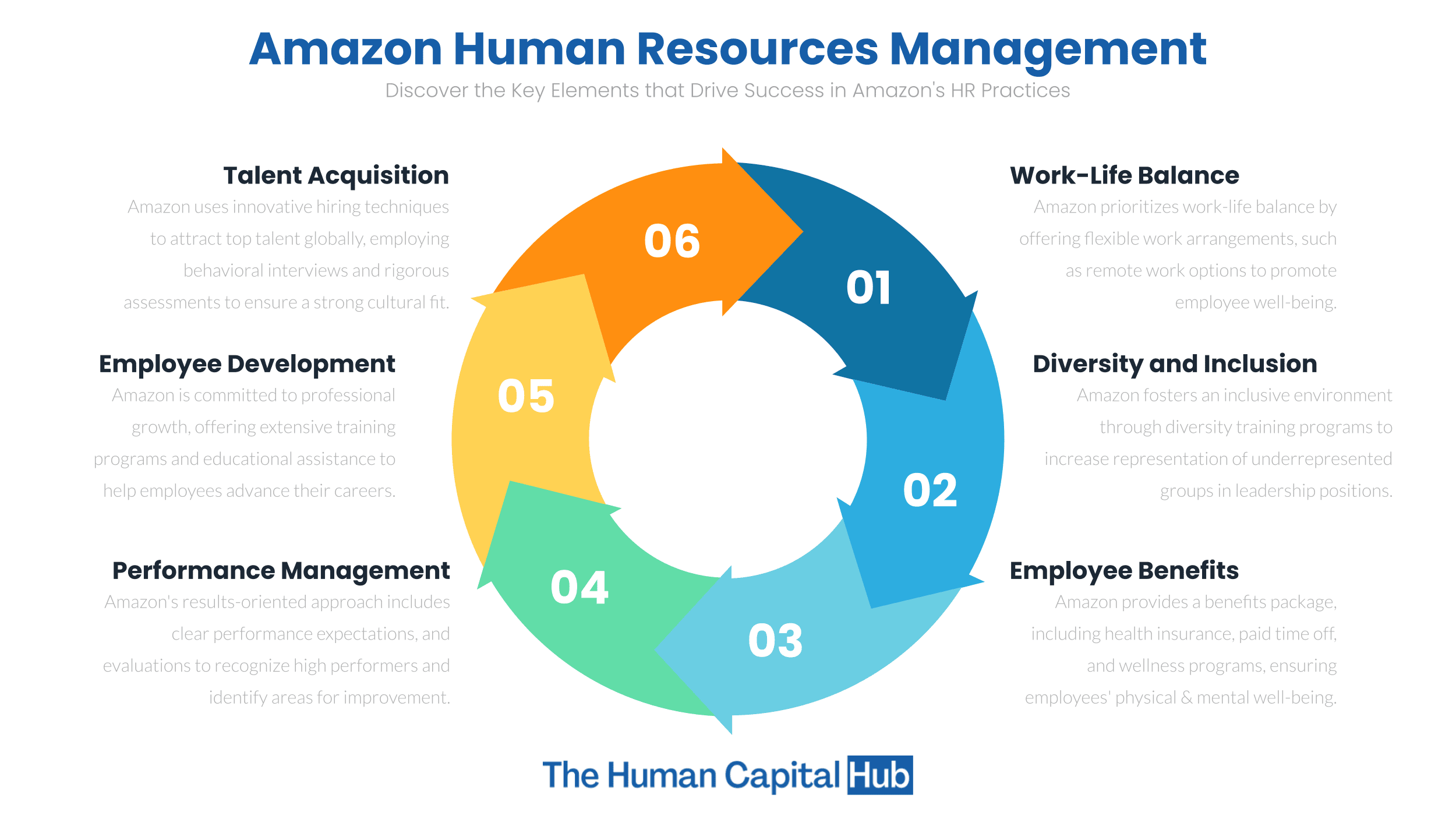 Amazon Human Resources Management: What you Need to Know