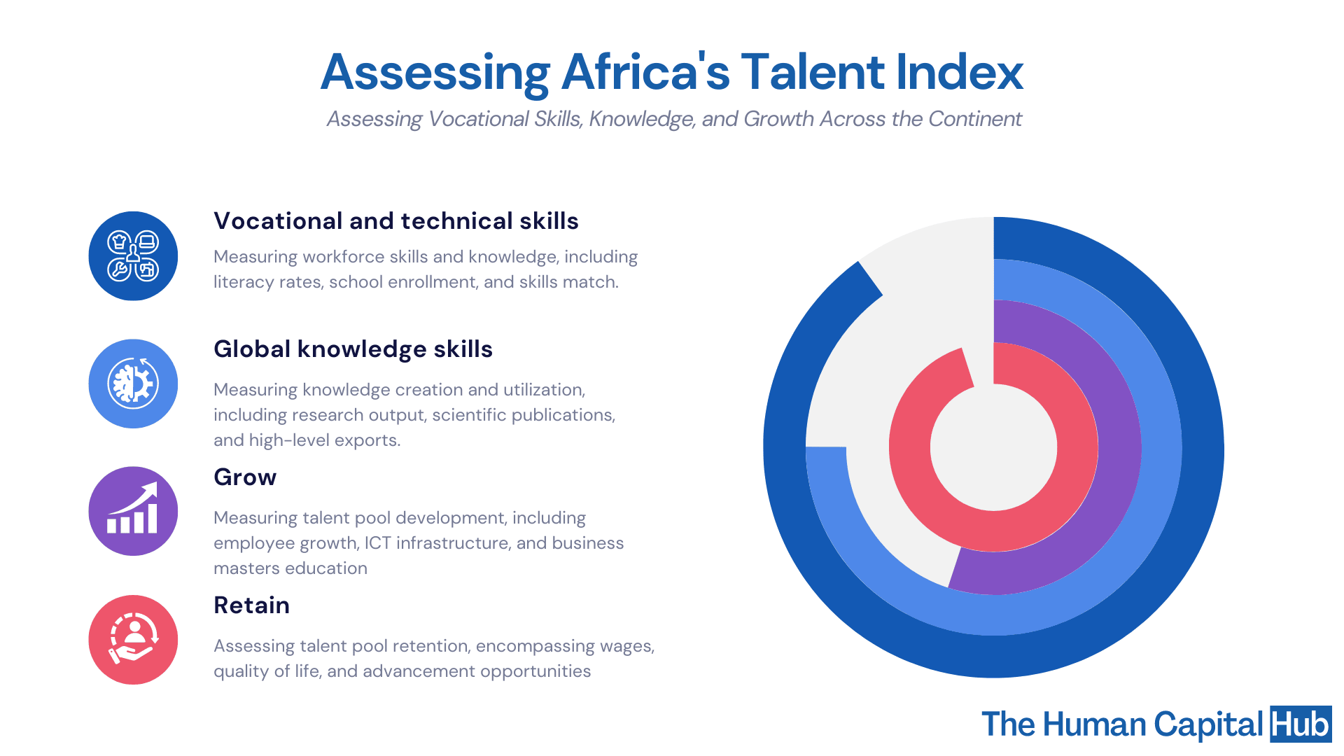 African Countries Ranked By The Quality Of Talent They Possess