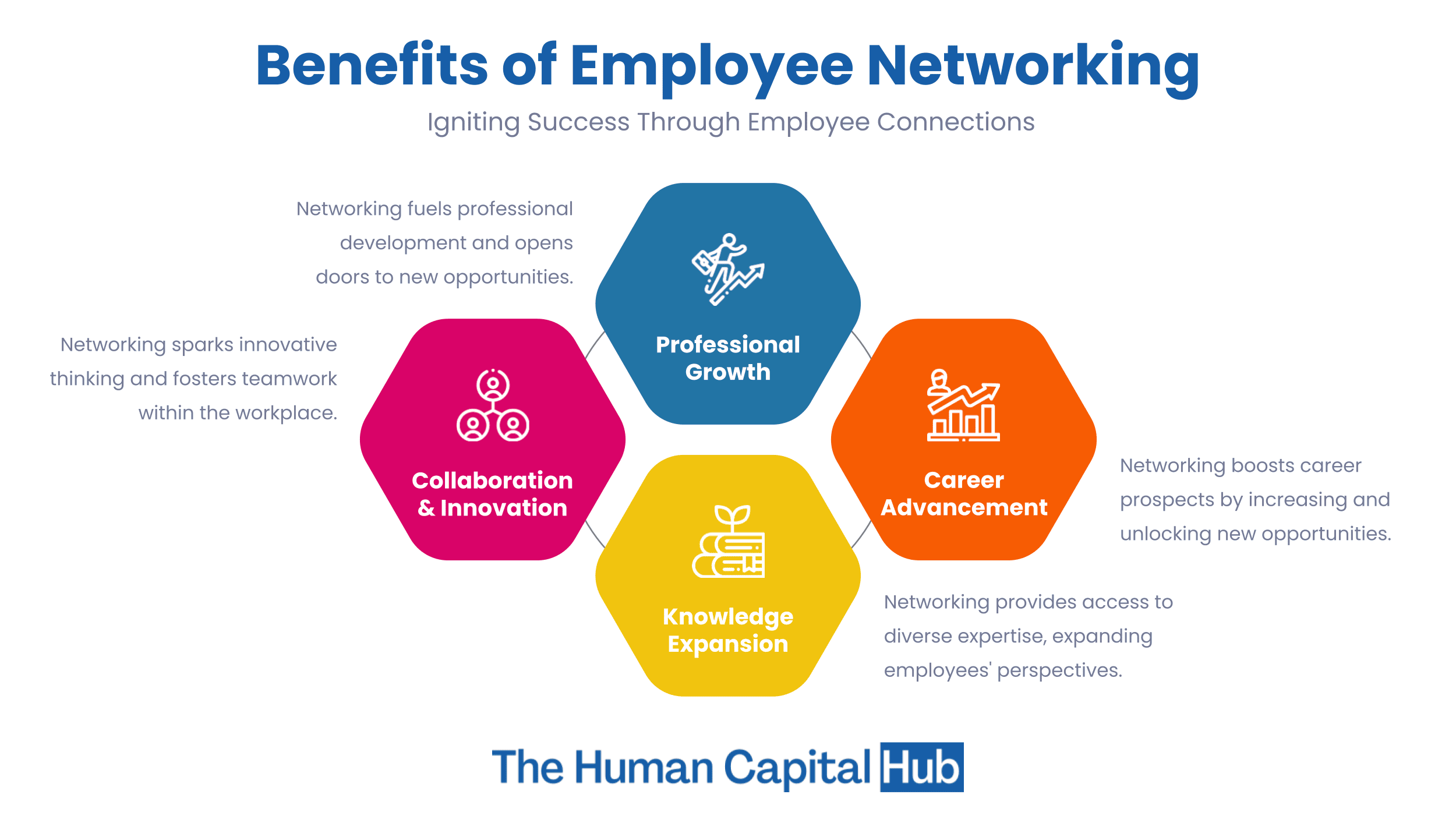 Employee Networking: Everything You Need To Know