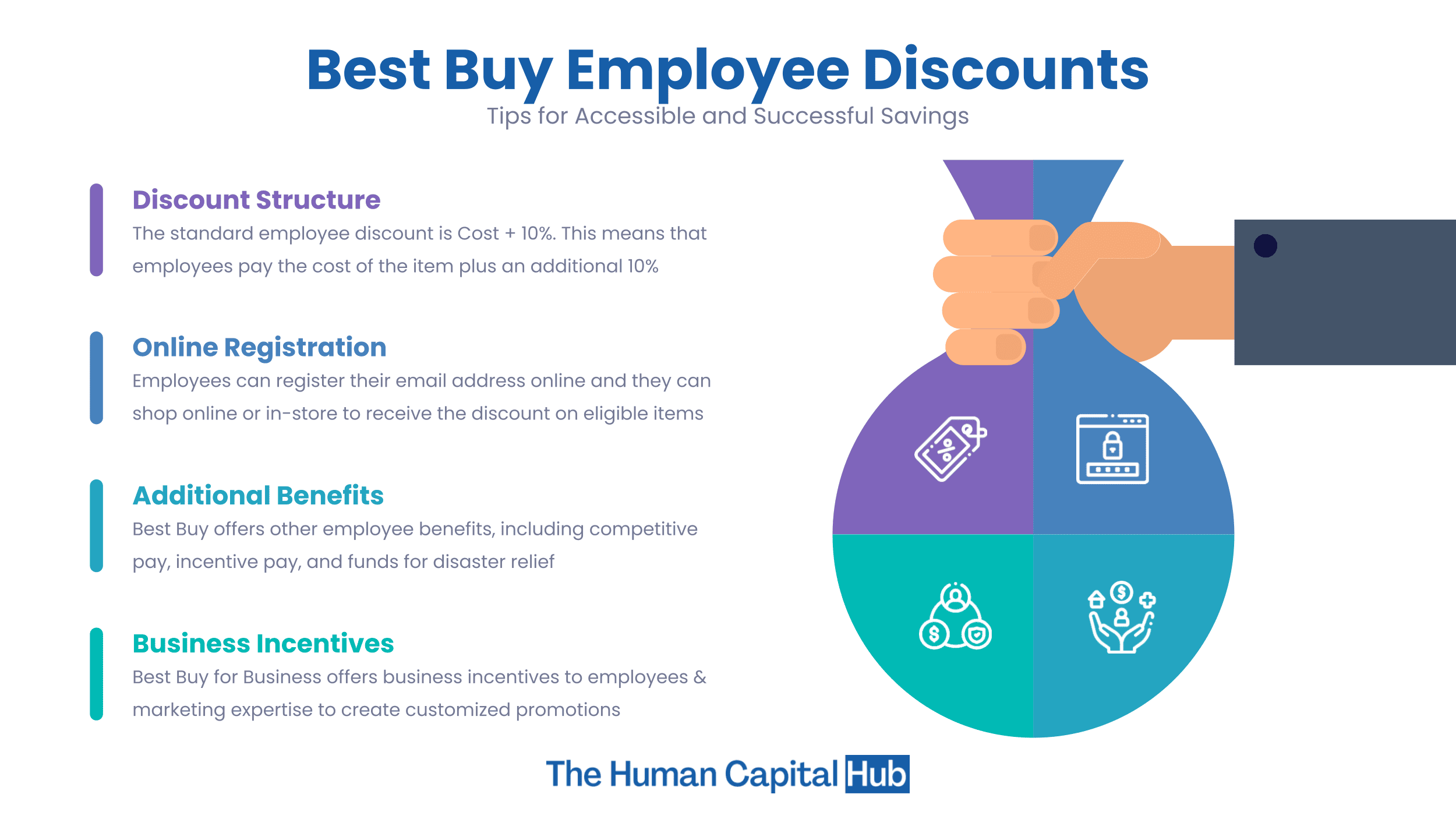 Best Buy Discounts for Employees: All You Need to Know