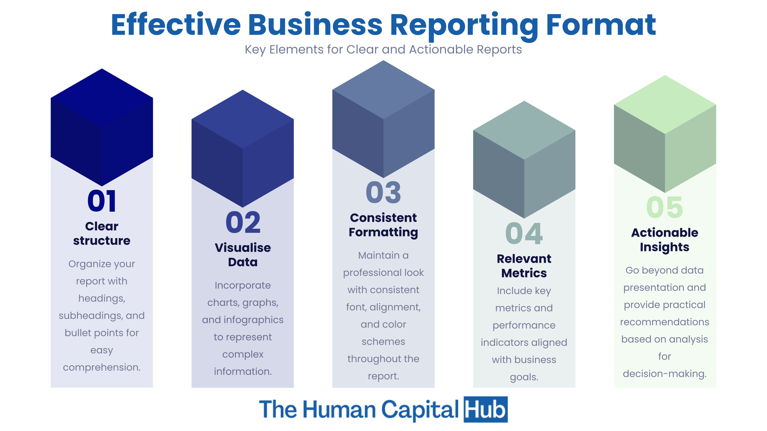 What You Need To Know About Business Reporting Format