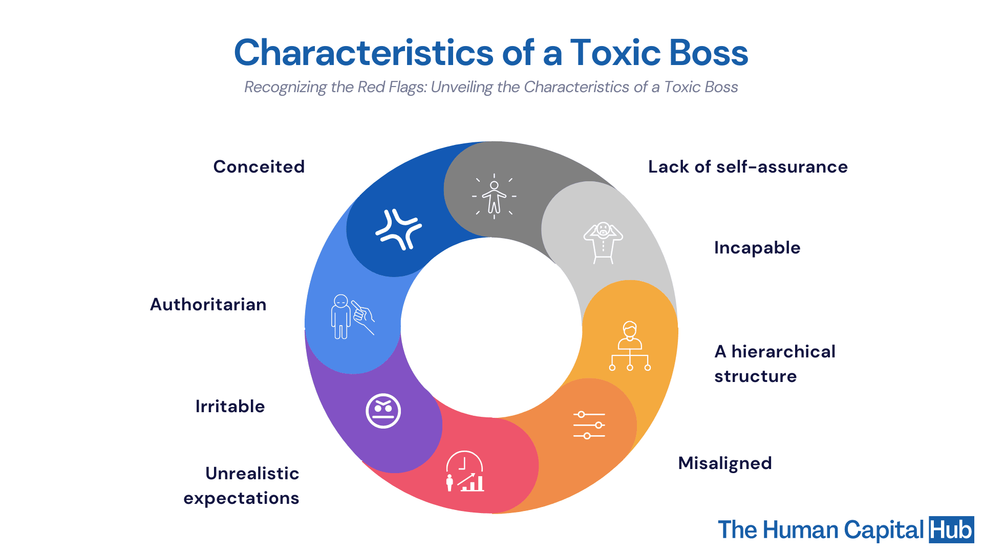 Toxic Managers: How to manage one