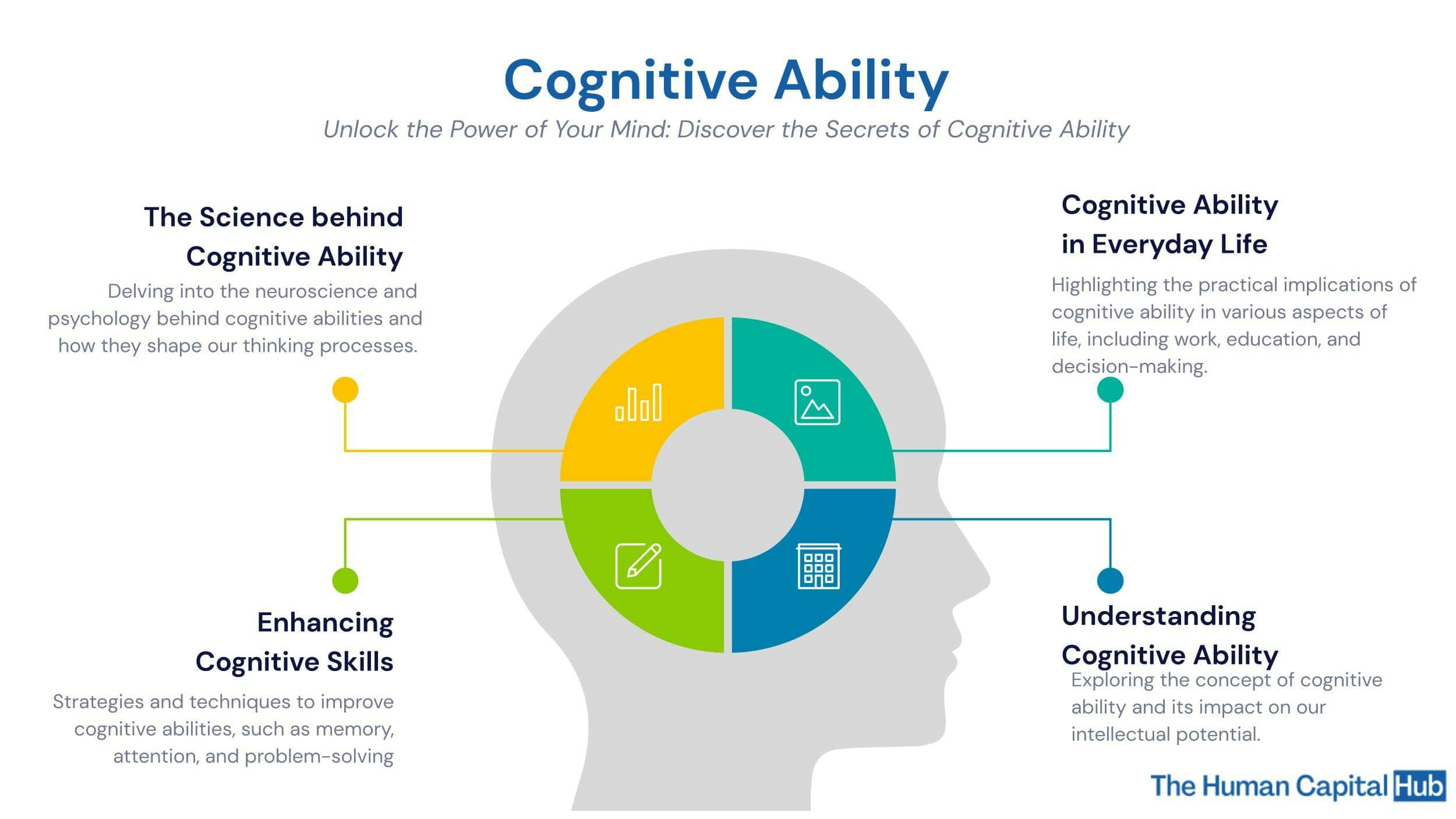 Cognitive ability: All the things you need to know