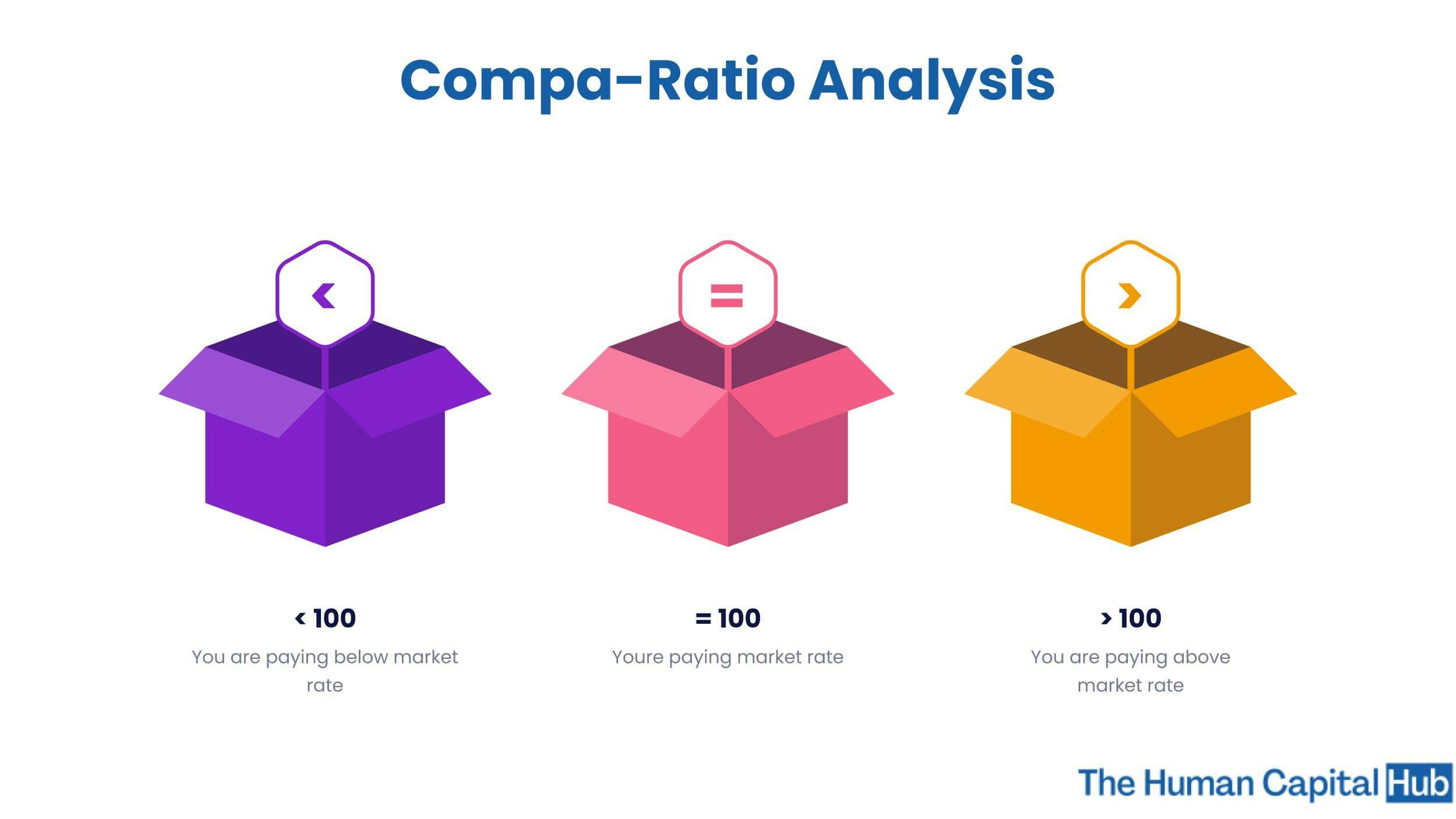 What is Compa-Ratio