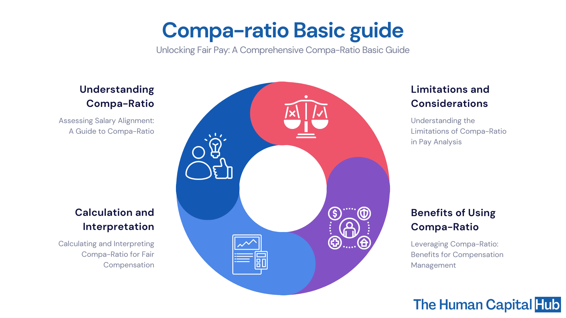 Compa ratio: Basic guide