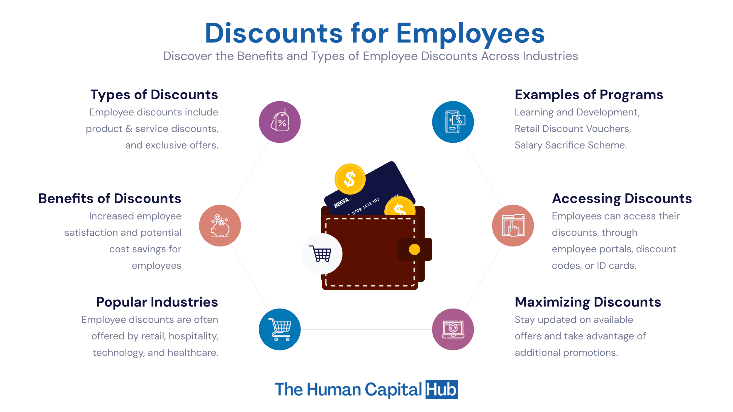 Discount for Employees: Everything You Need to Know
