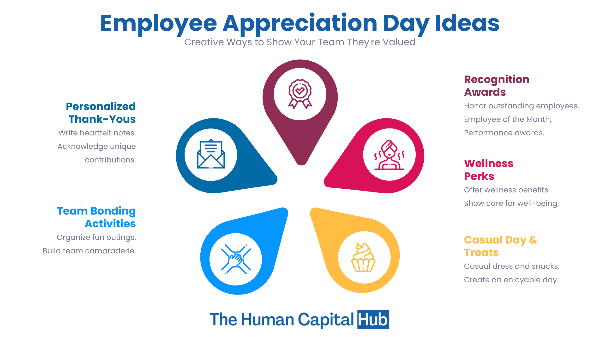 40 Employee Appreciation Day Ideas