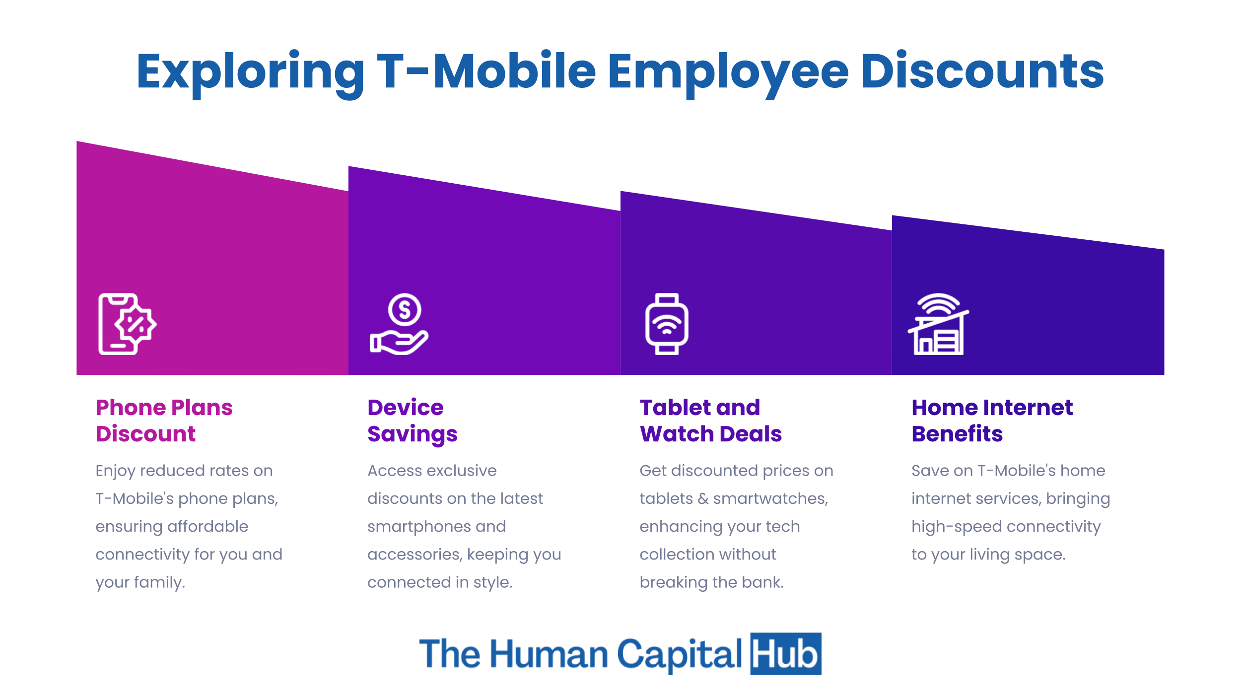 Employee Discounts T-Mobile: What you Need to Know