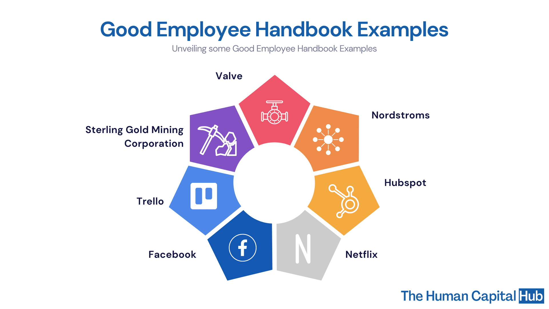 Employee Handbook template: Links to good examples