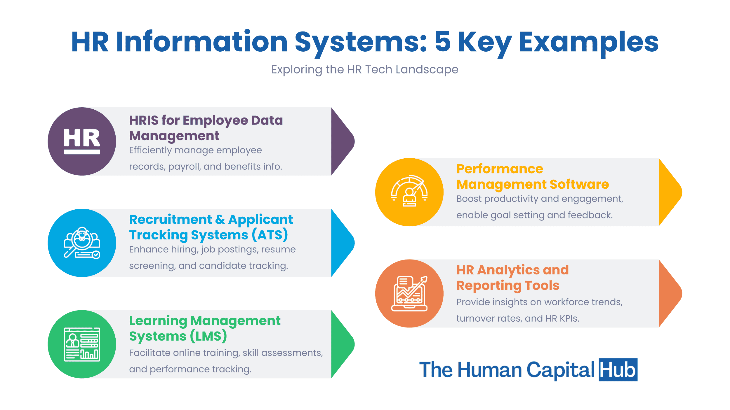 What are Examples of HR Information Systems?