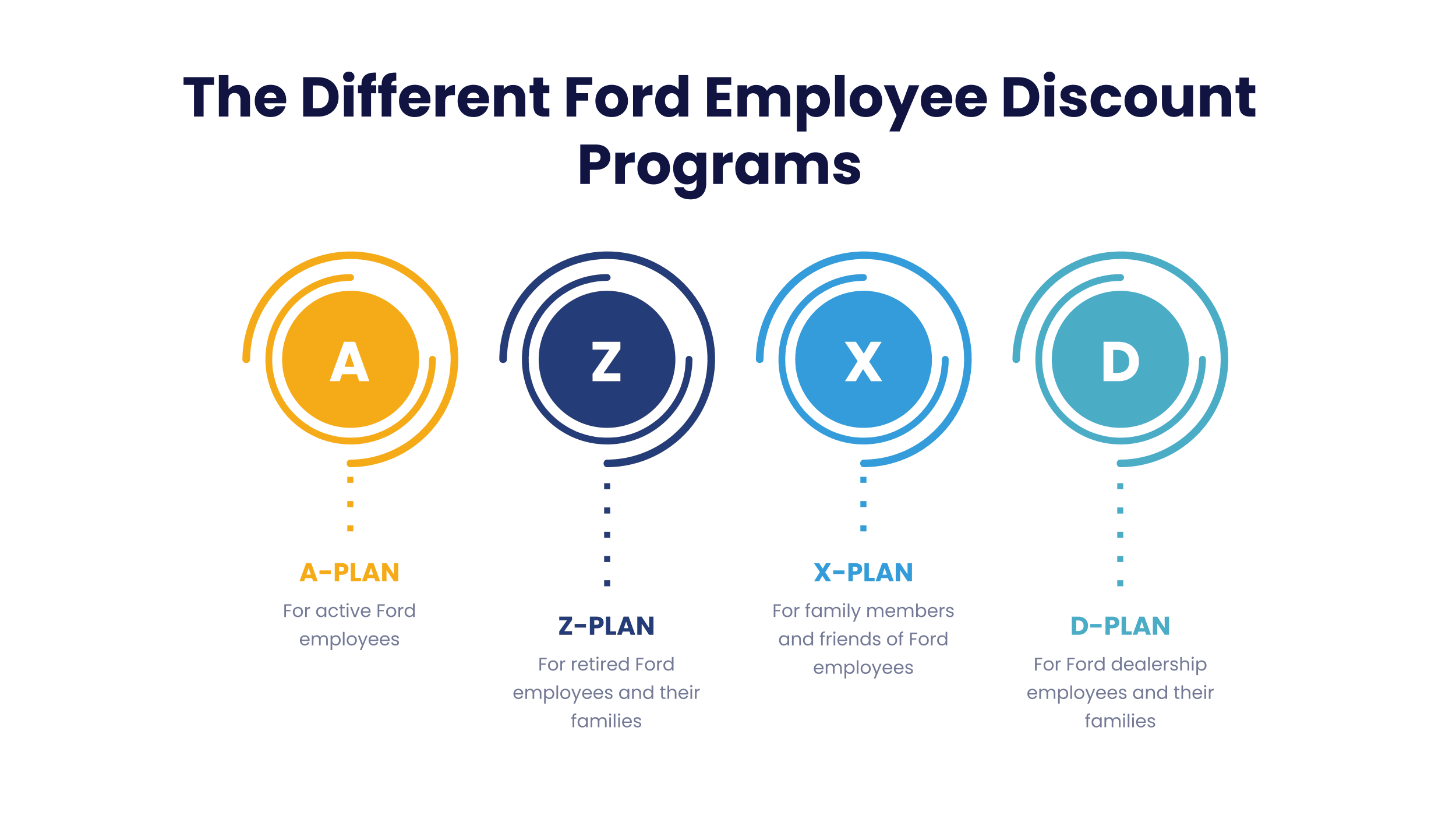 Ford Employee Discount