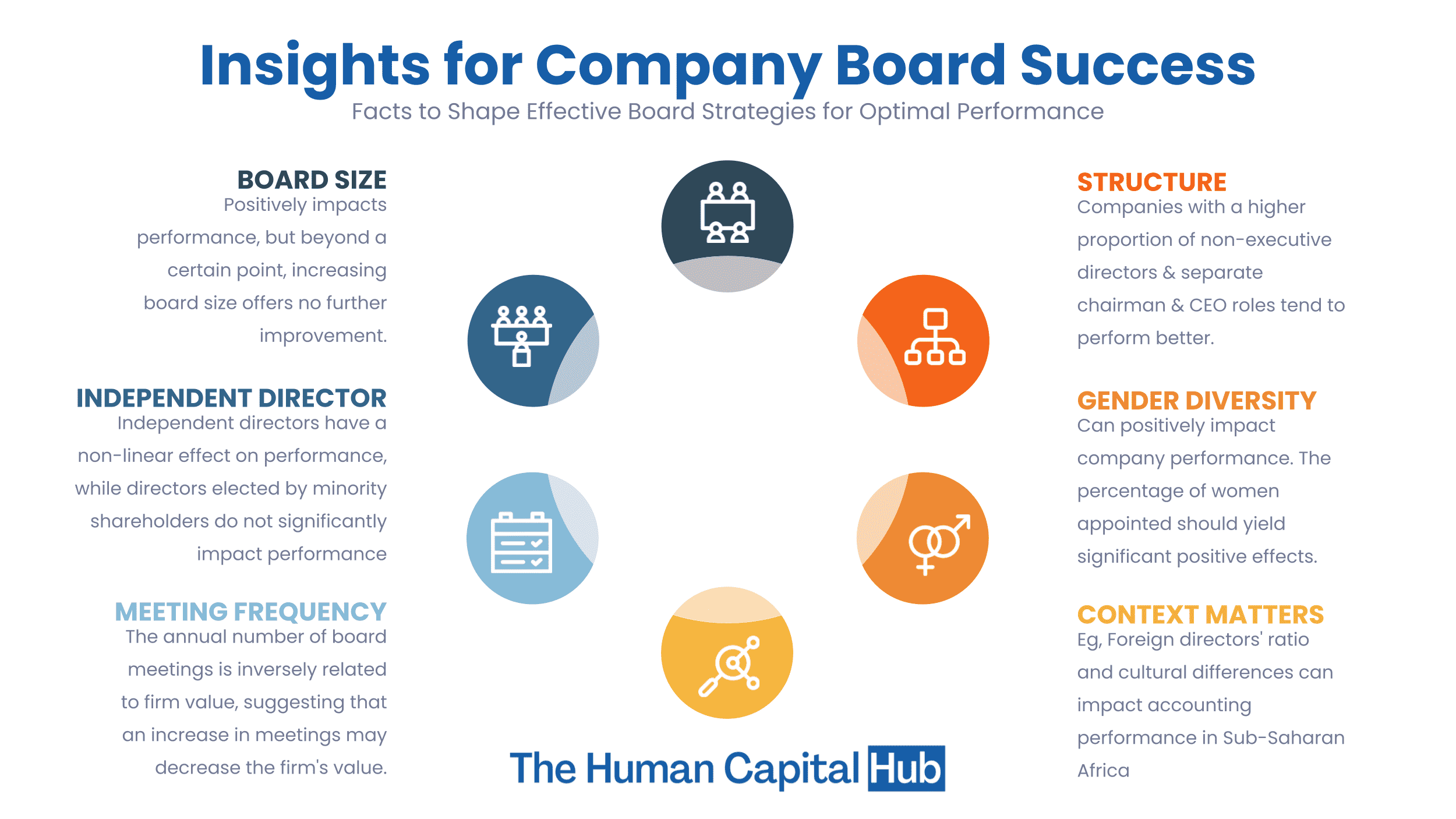 14 Things You Need to Know About Company Boards