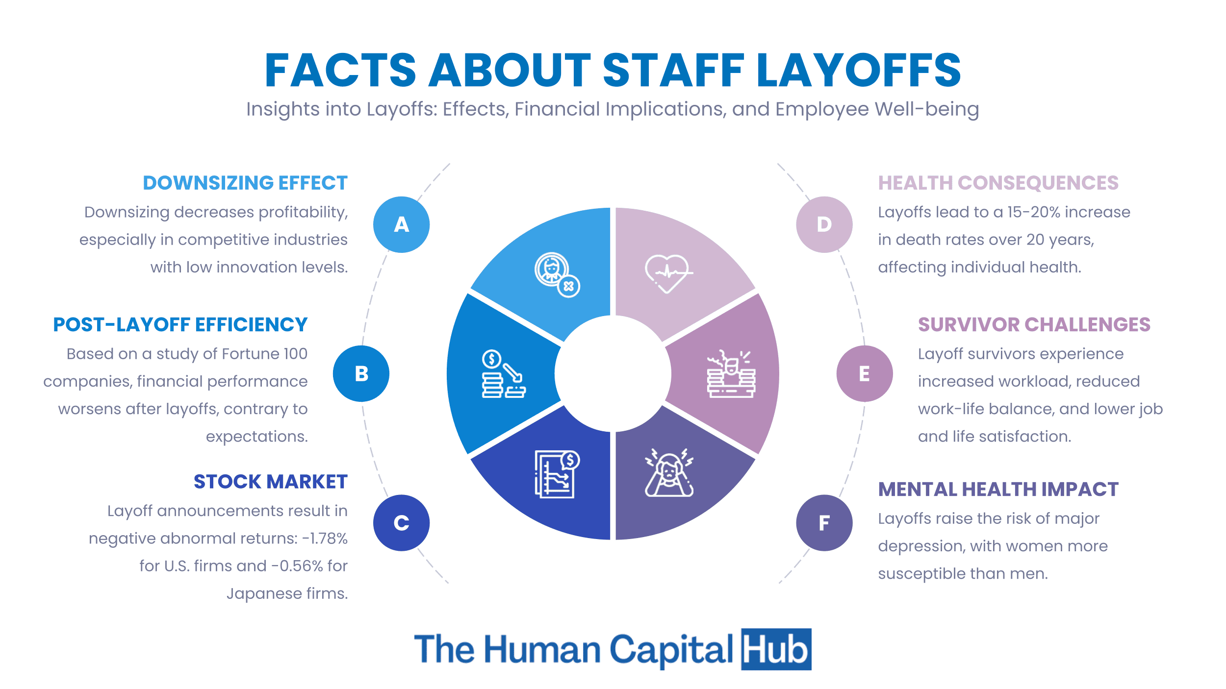 13 Facts about staff Layoffs you need to know