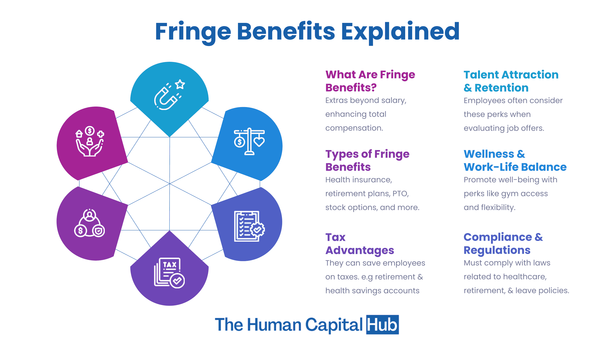 Fringe Benefits: What Exactly are They?