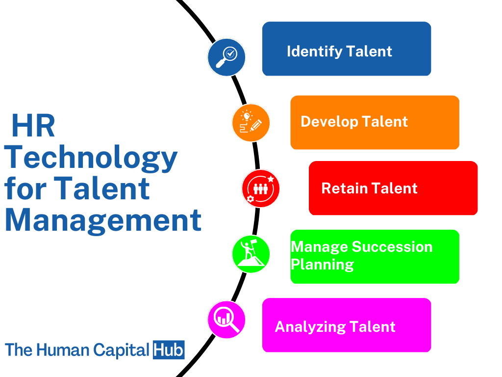 Using HR Technology for Talent Management