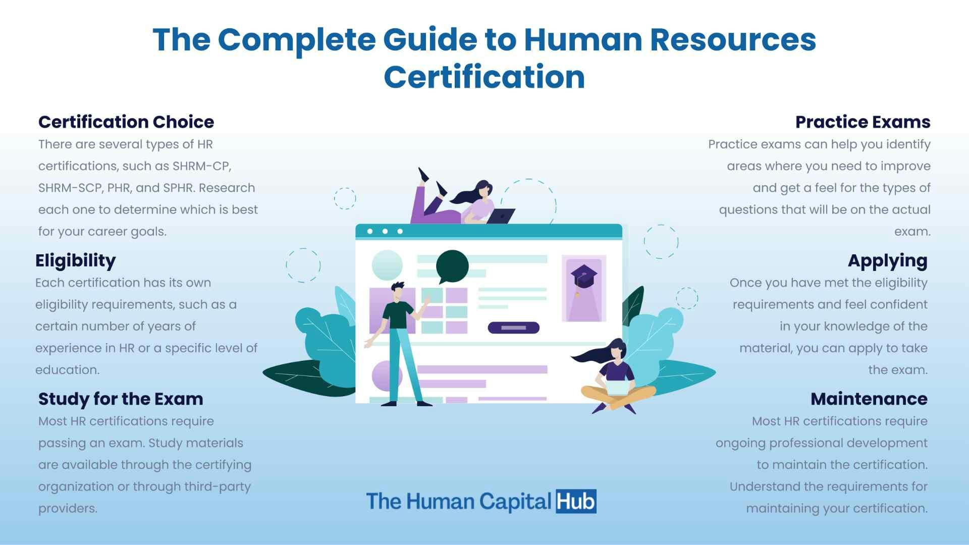 Human Resources Certification: Complete Guide