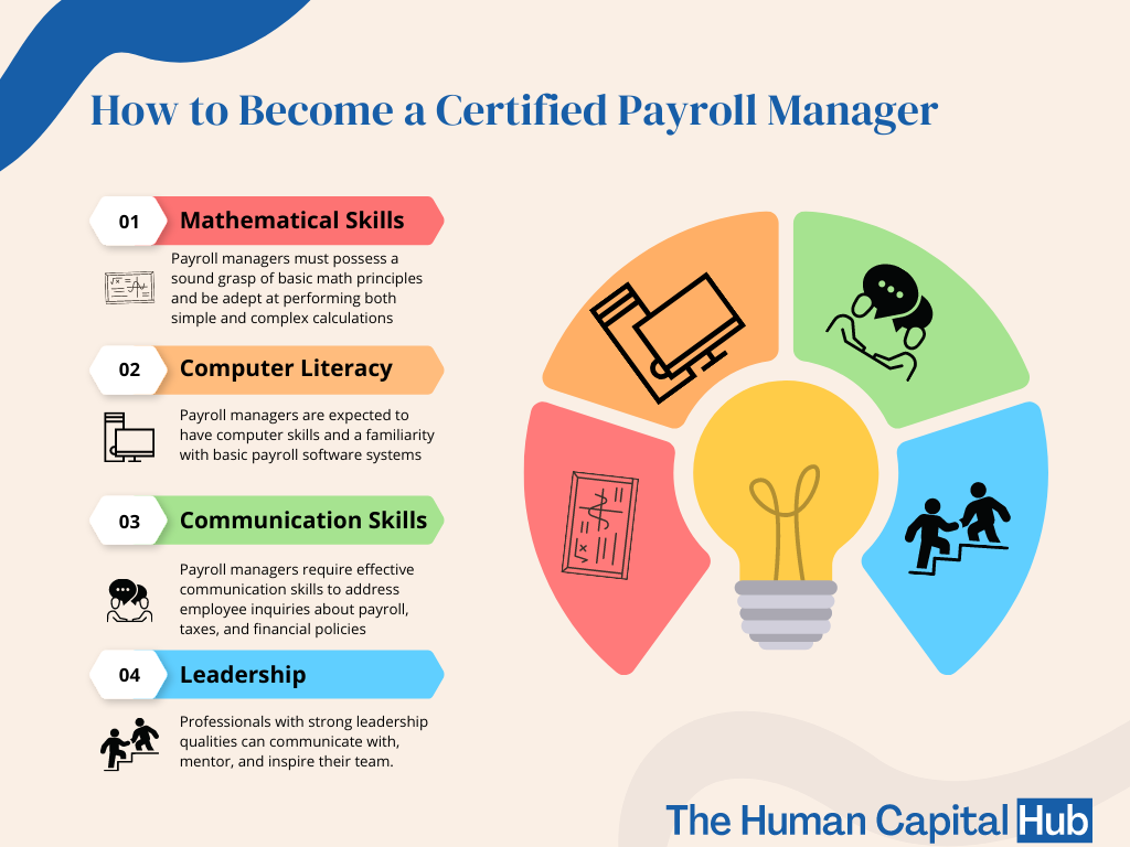 Payroll Manager Job Descriptions