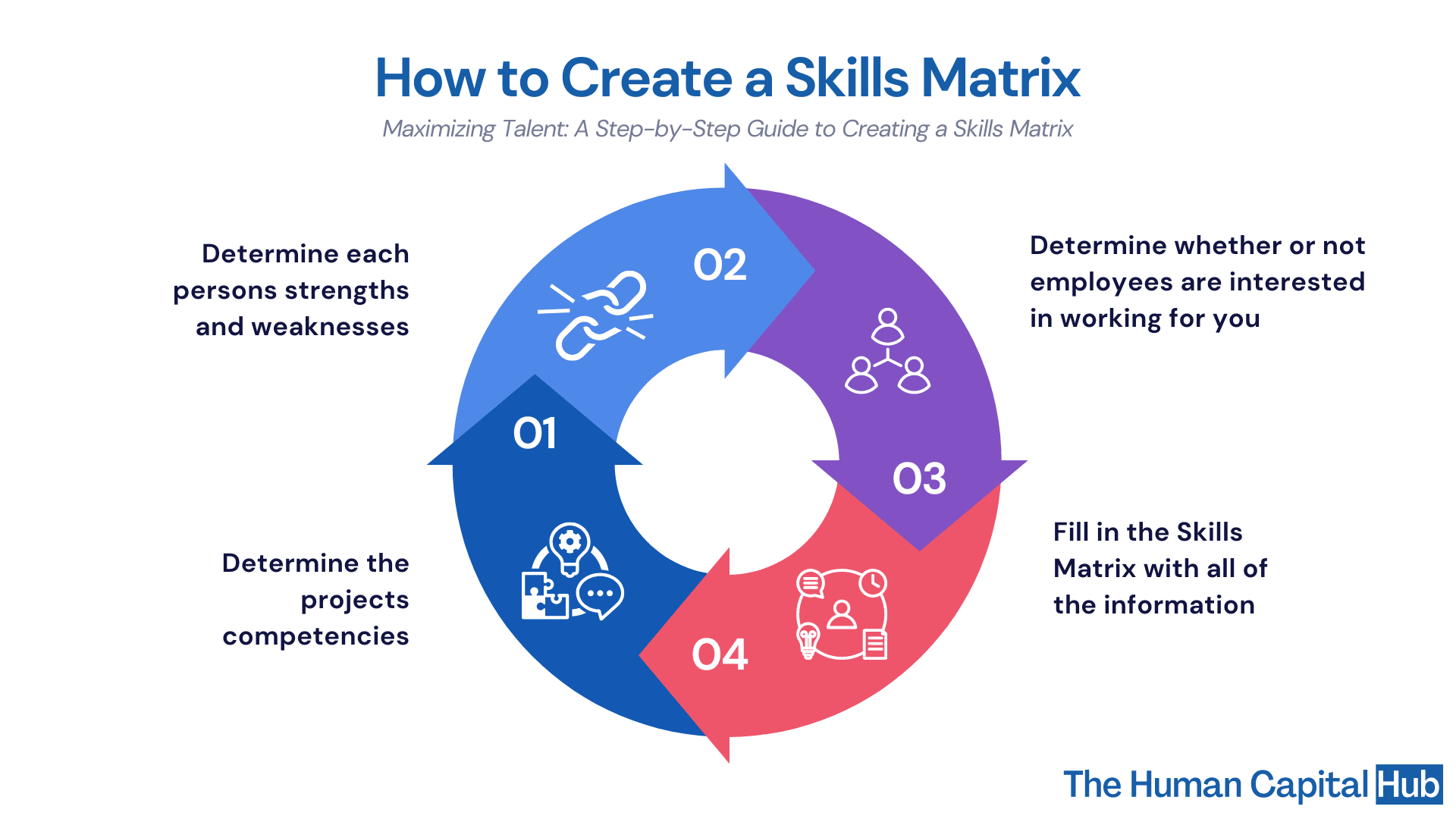 Skills Matrix: How to create a skills matrix