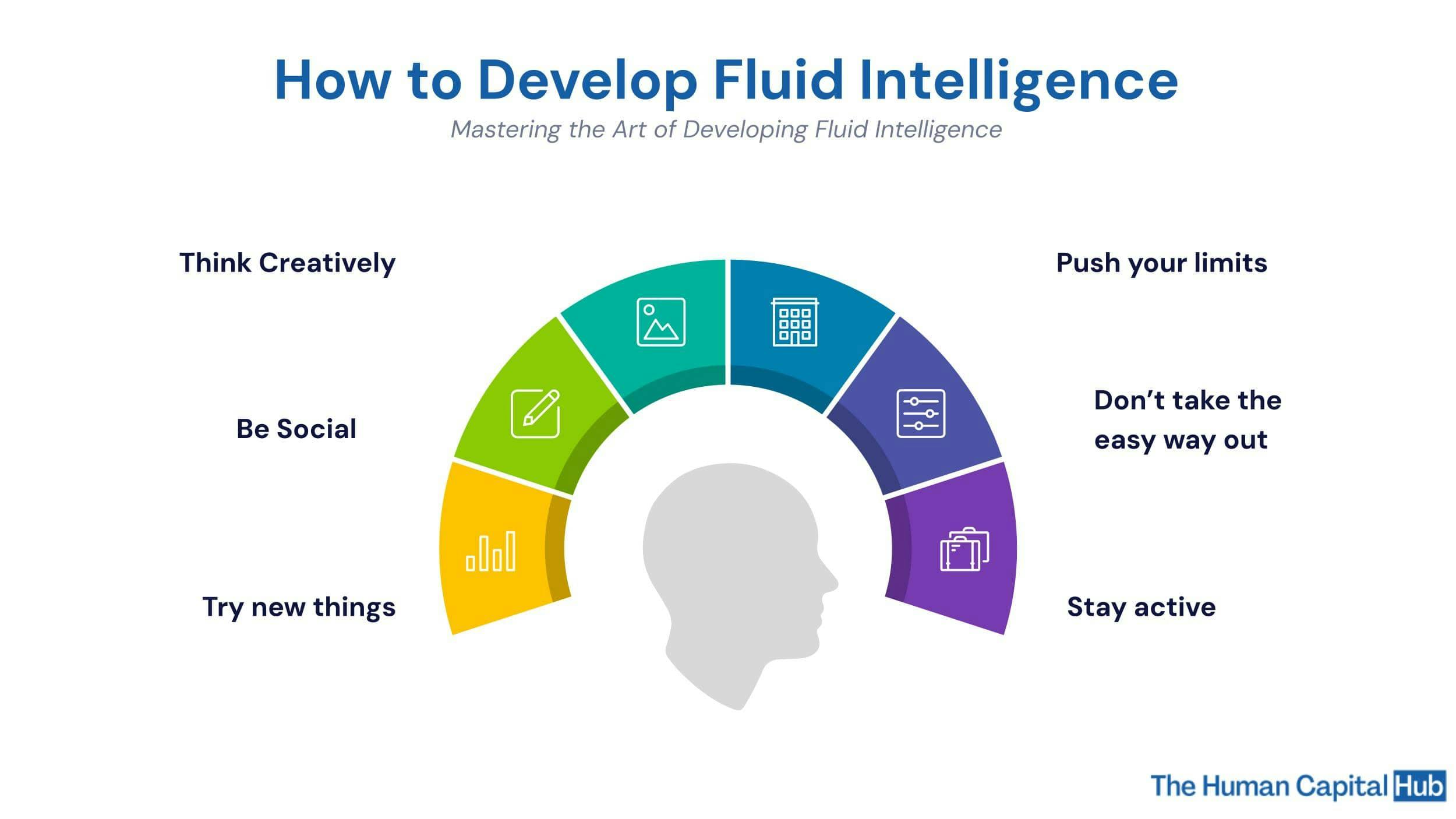 Fluid Intelligence: What you need to know
