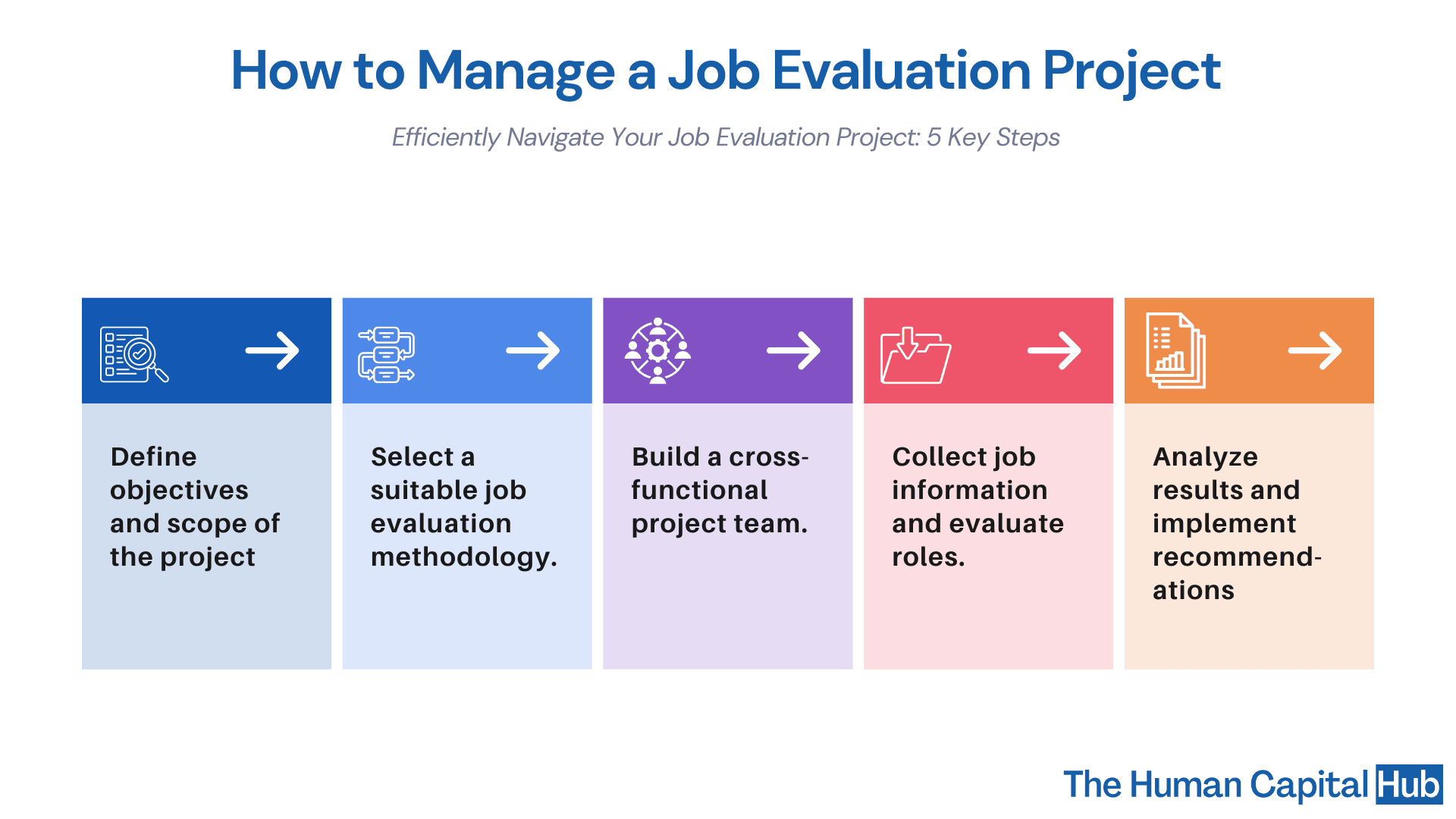 How to manage a Job Evaluation Project