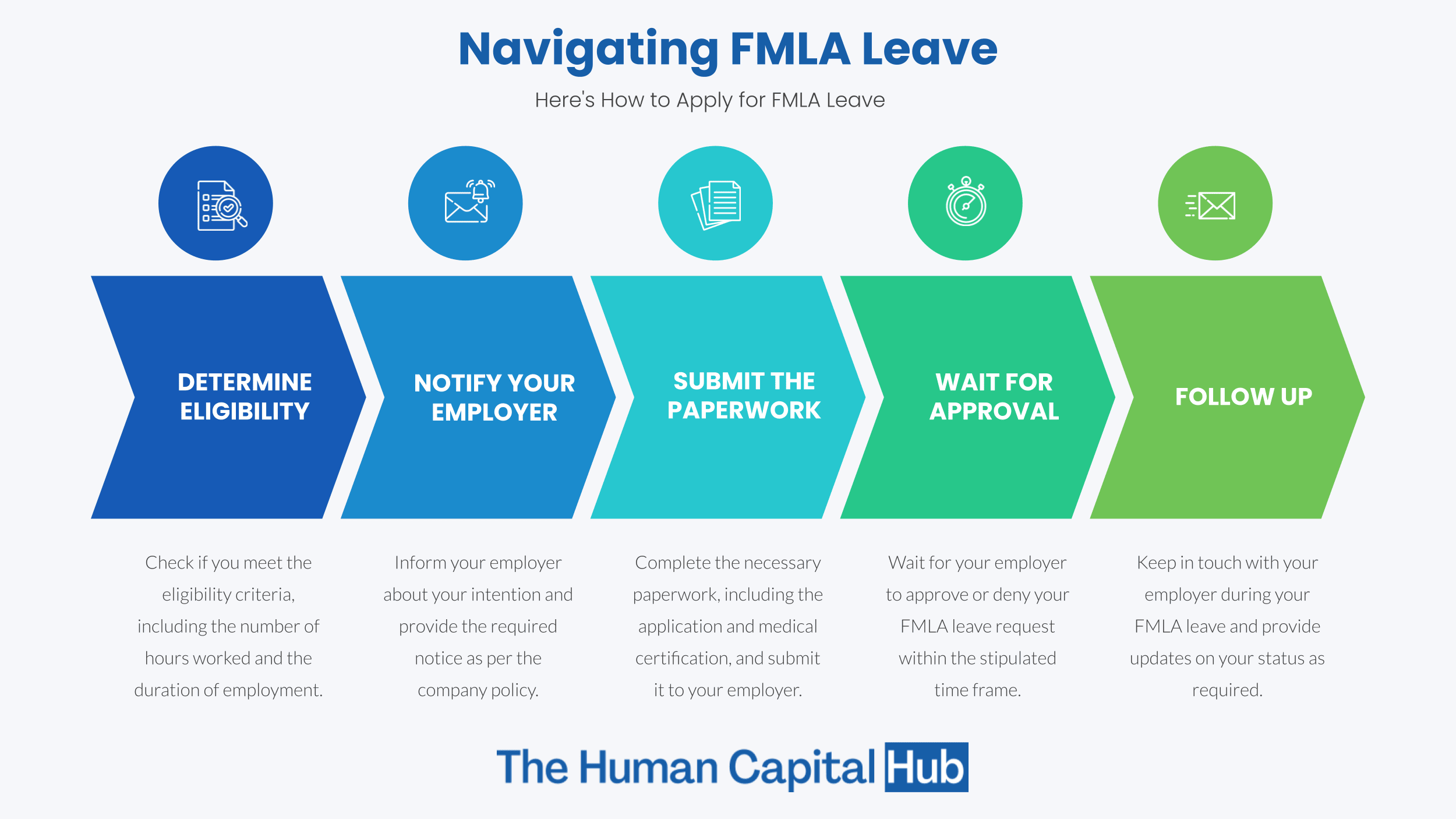 How to Apply For FMLA