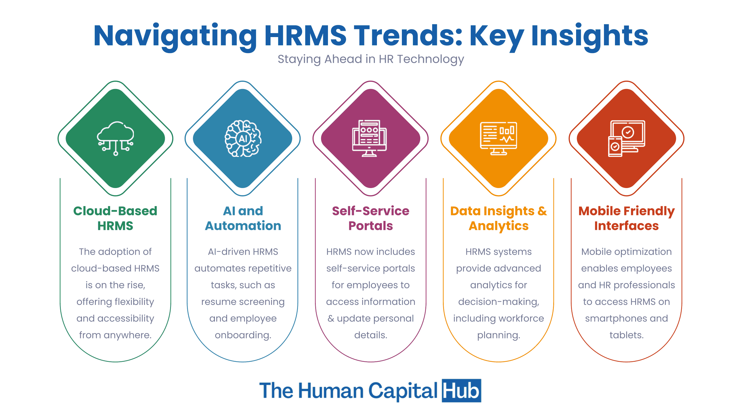 Human Resources Management Systems: Trends you Need to Know