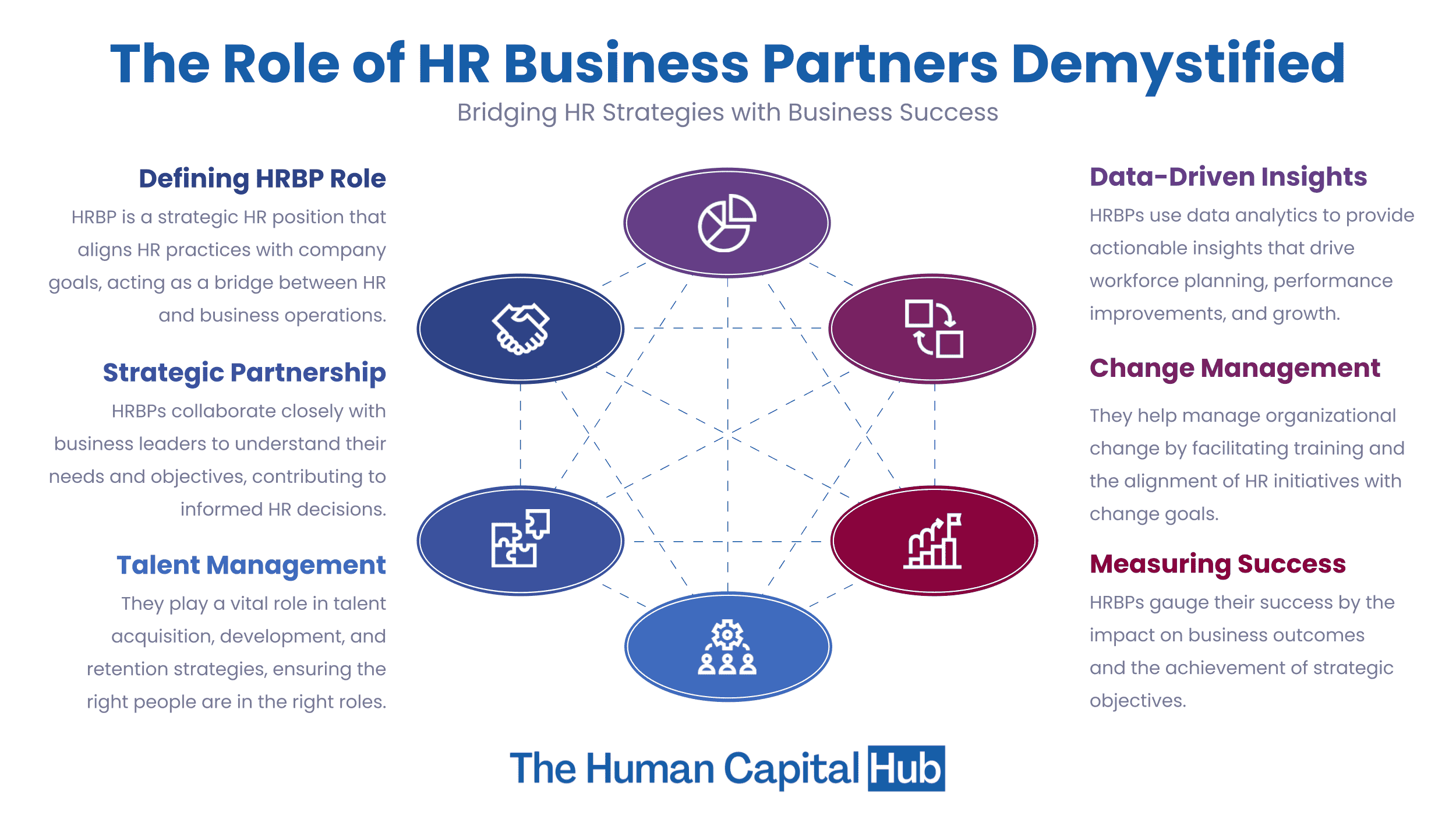 What is a Human Resources Business Partner?