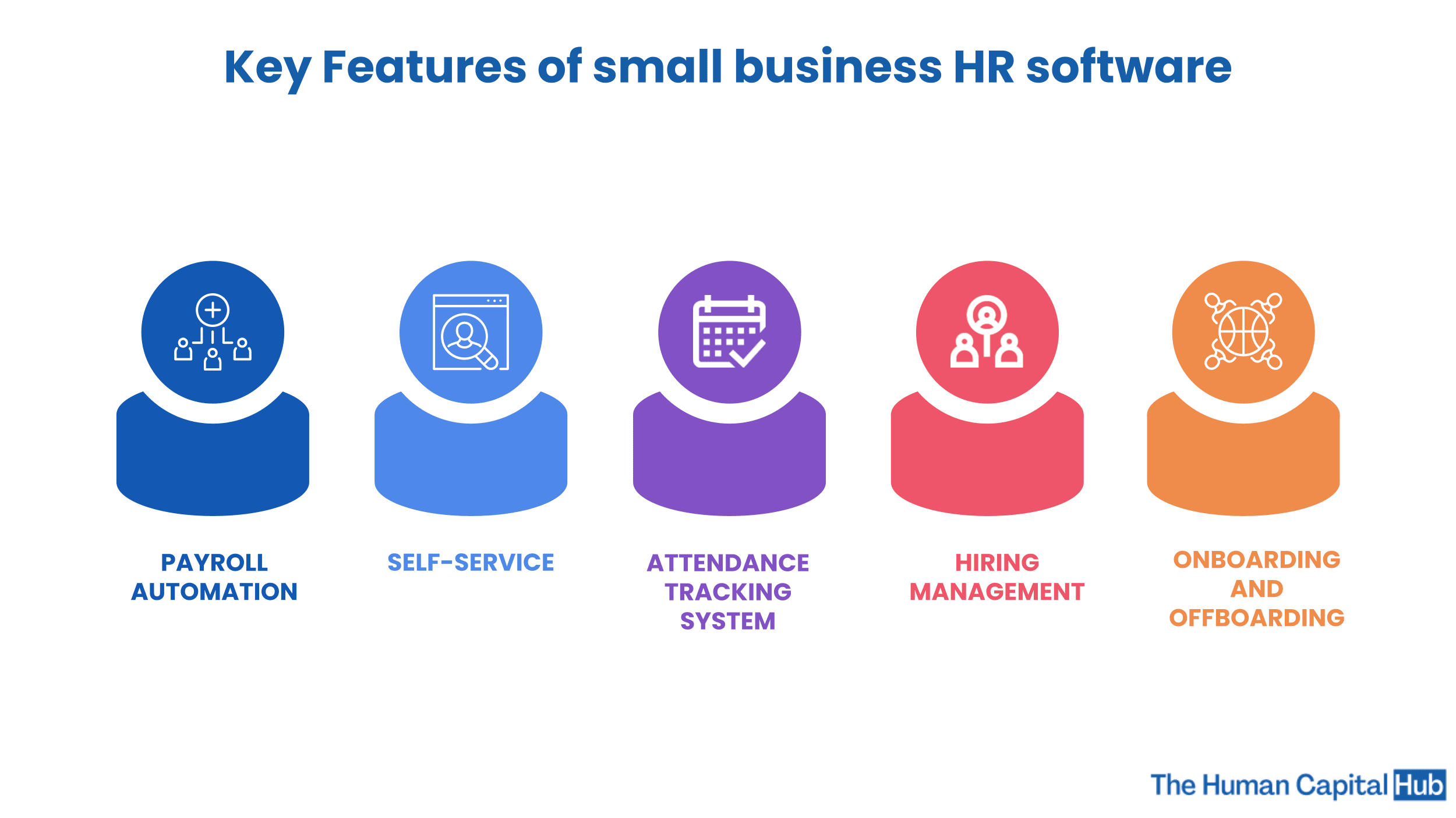 Best HR software for Small businesses