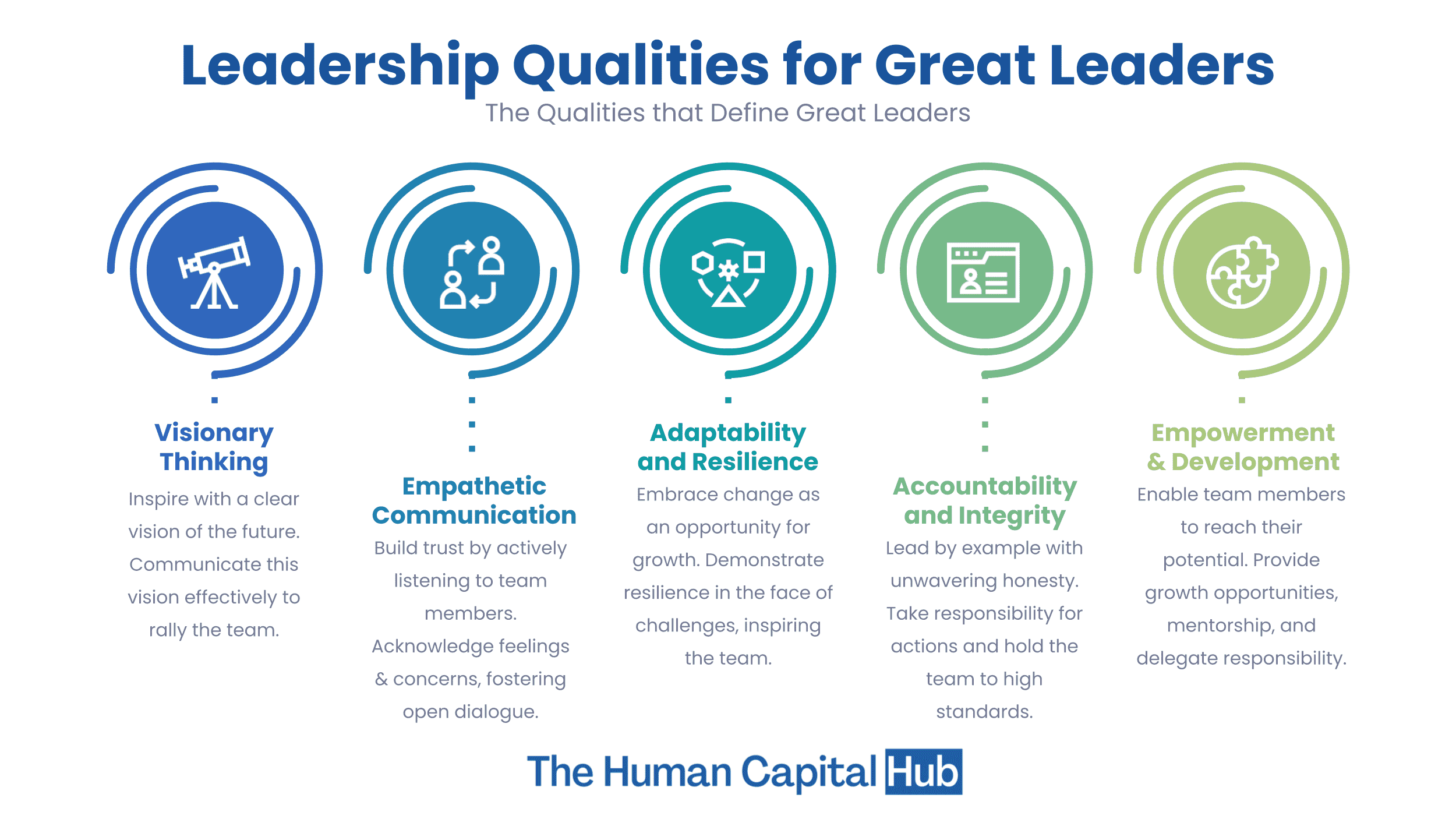30 Leadership Qualities for Great Leaders