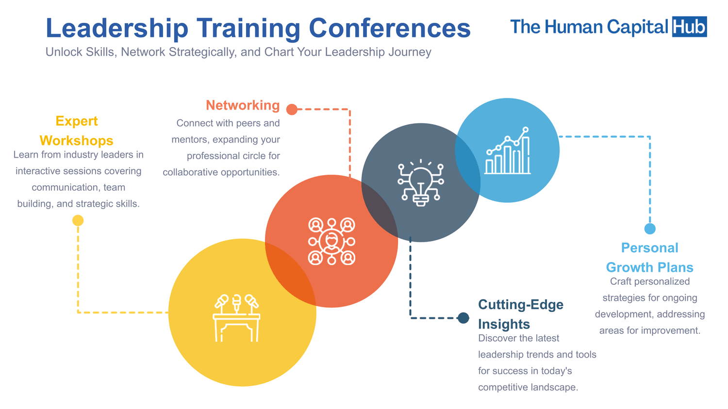 11 Leadership Training Conference to Attend in 2024