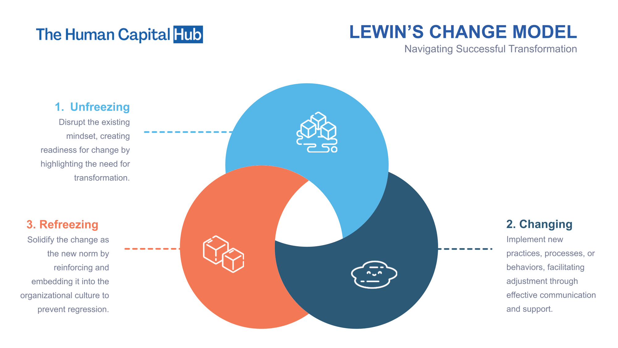Lewin's Change Management Model: Everything You Need To Know