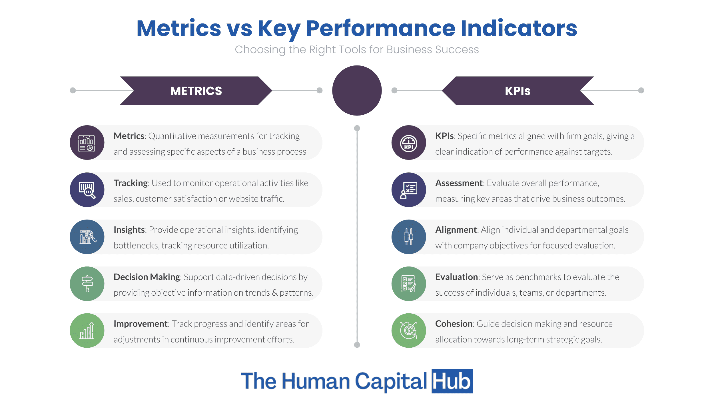 Metrics vs Key Performance Indicators