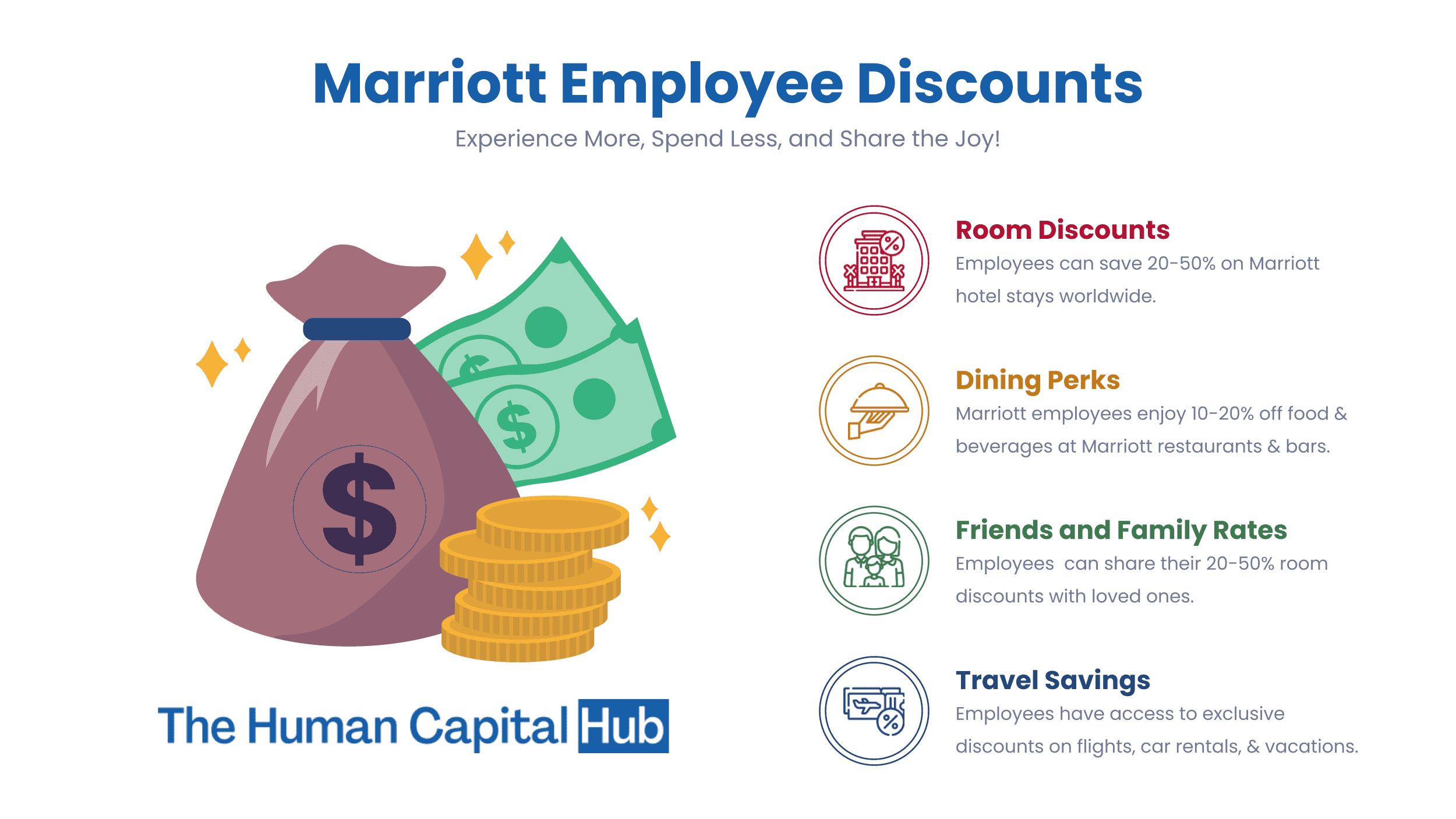 Marriott Employee Discounts: Everything you Need to Know