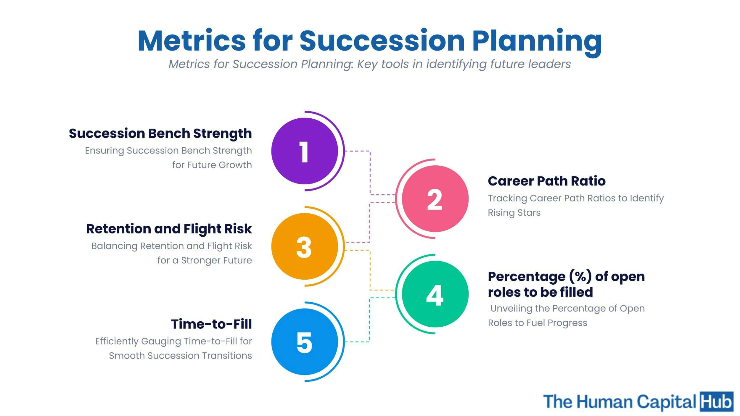Succession planning metrics you should know