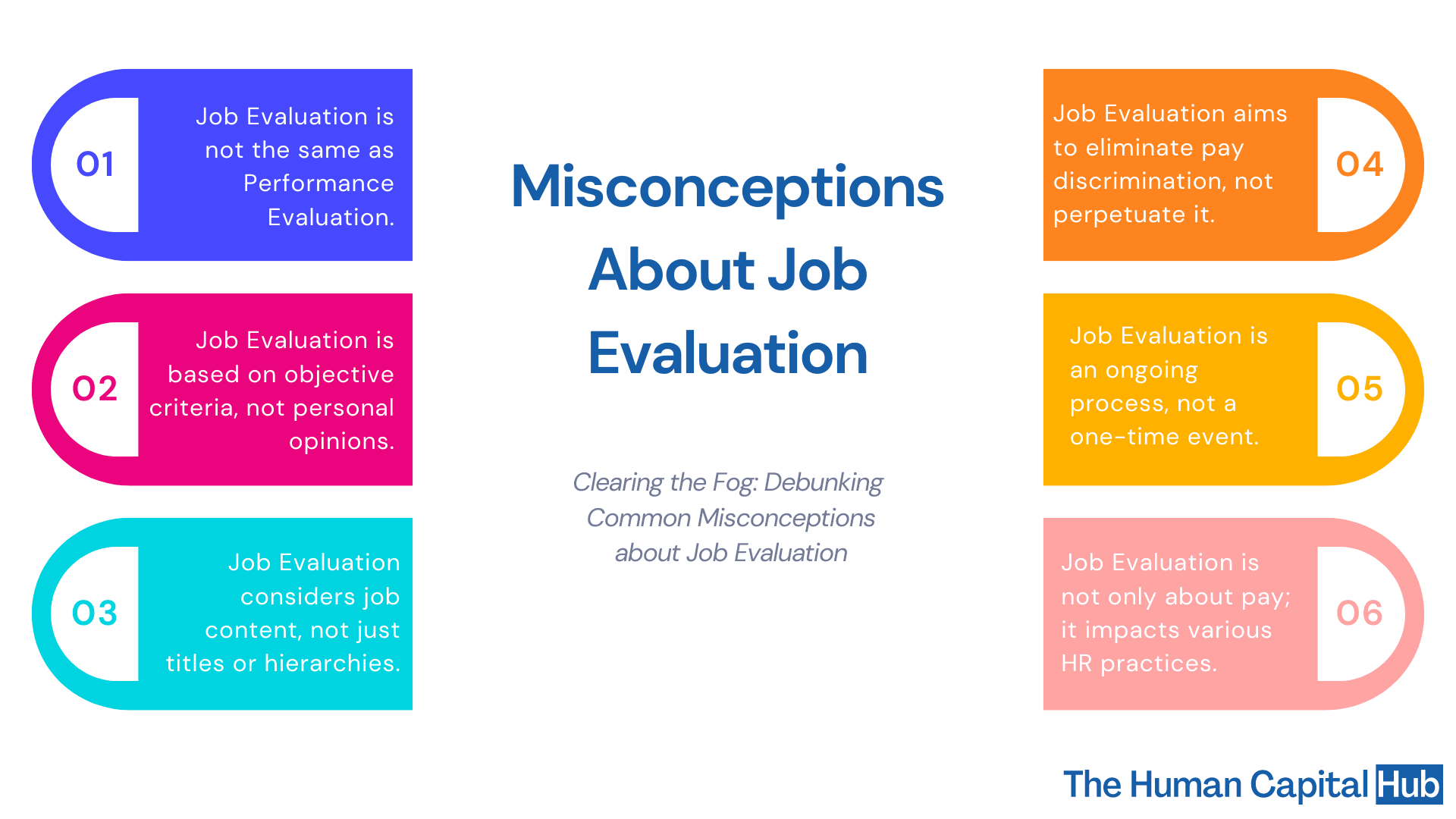 10 Misconceptions about Job Evaluation