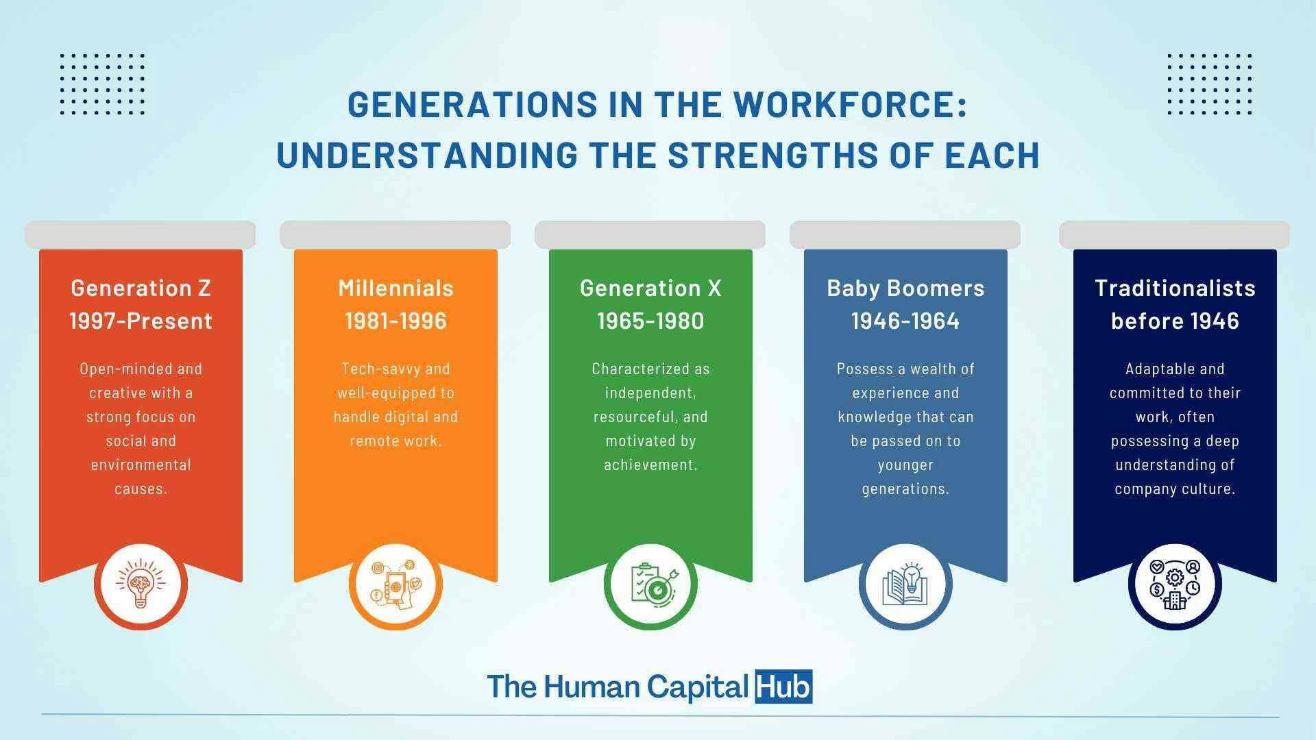 Multiple Generations in the Workforce