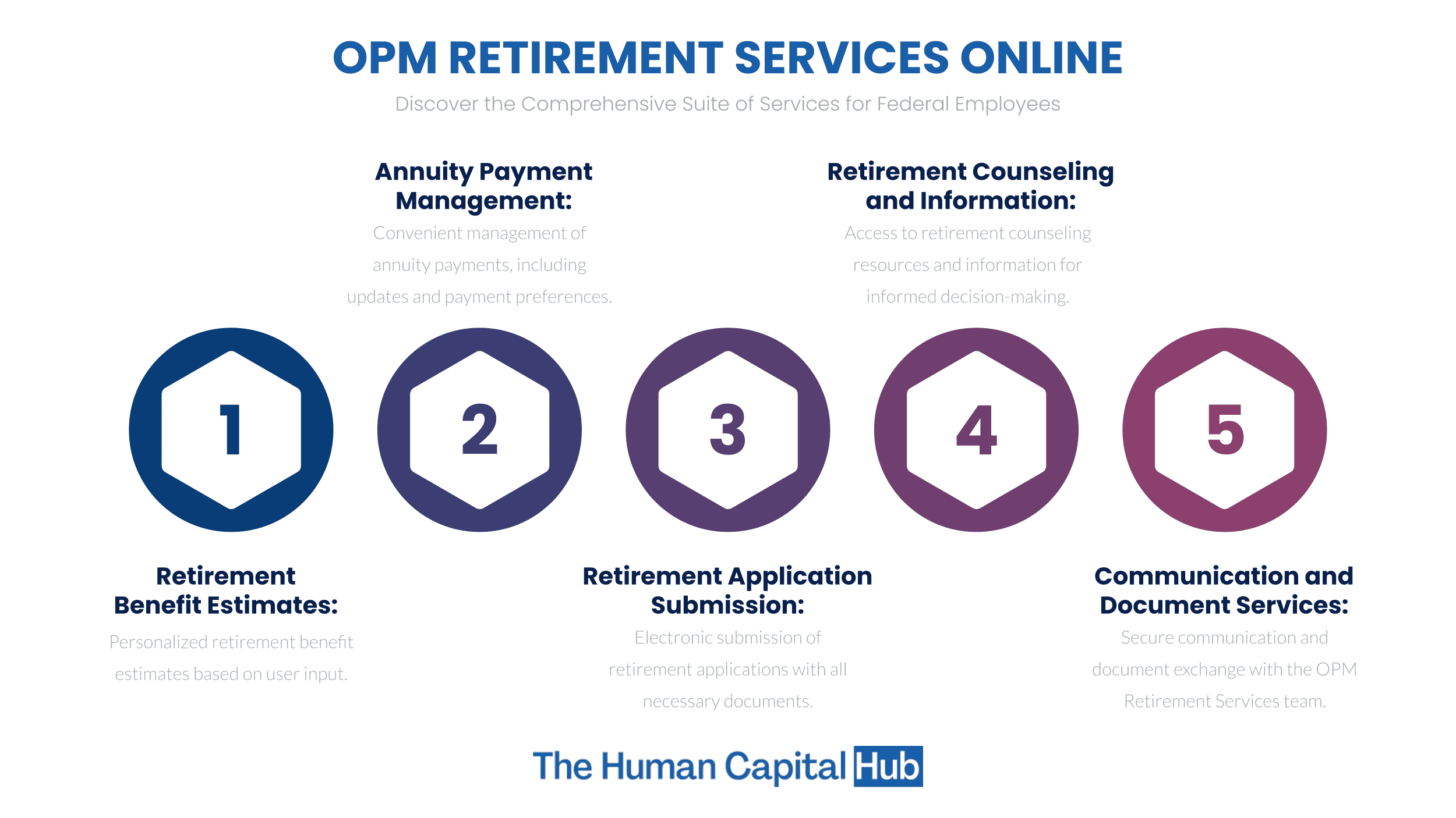 Office of Personnel Management Retirement Services Online: What You Need To Know