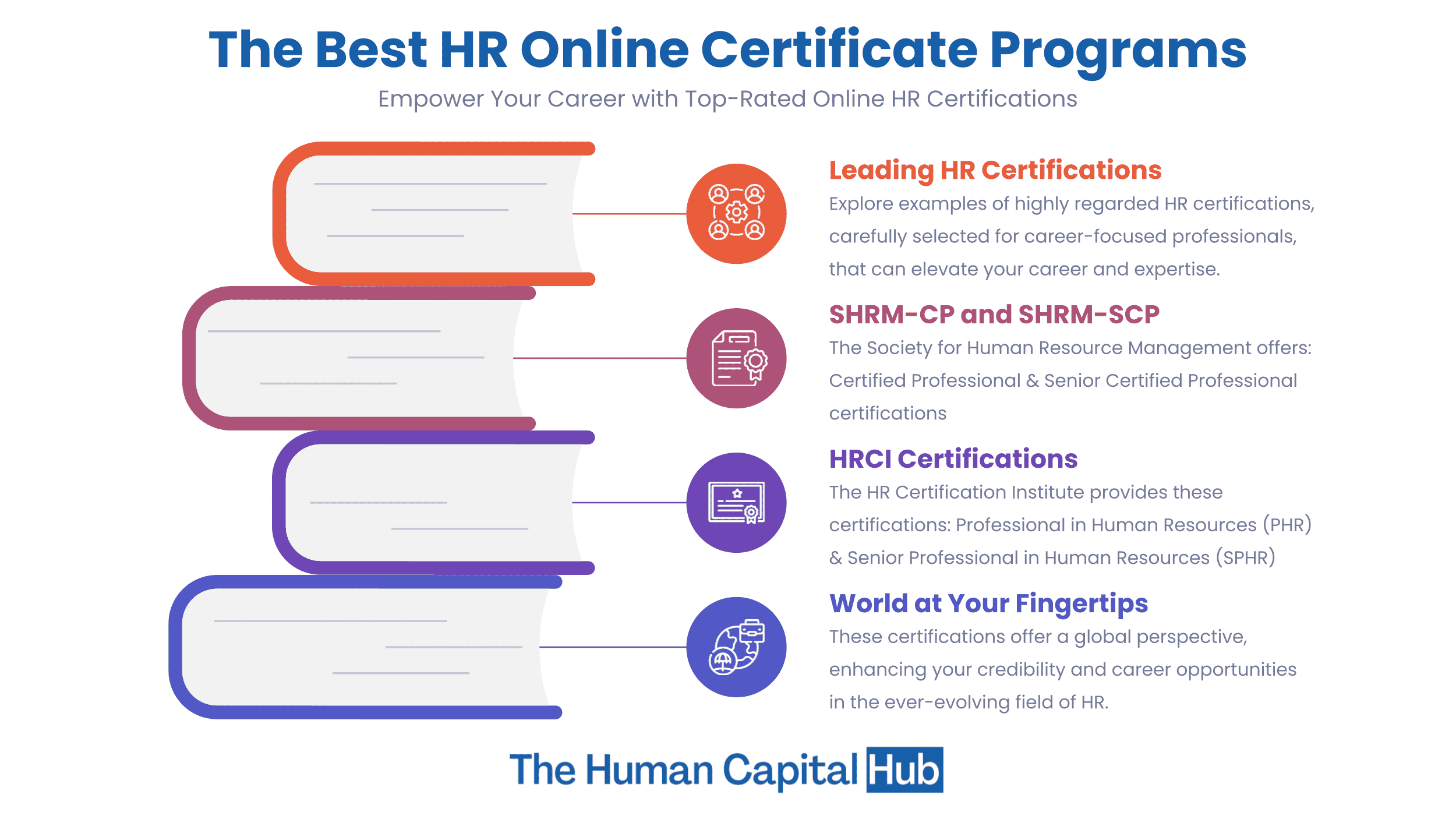 Best Online Certificate in Human Resources