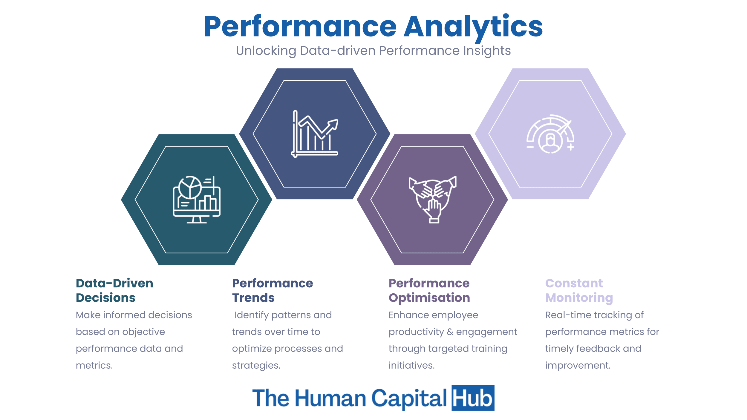 Performance analytics: Everything you need to know